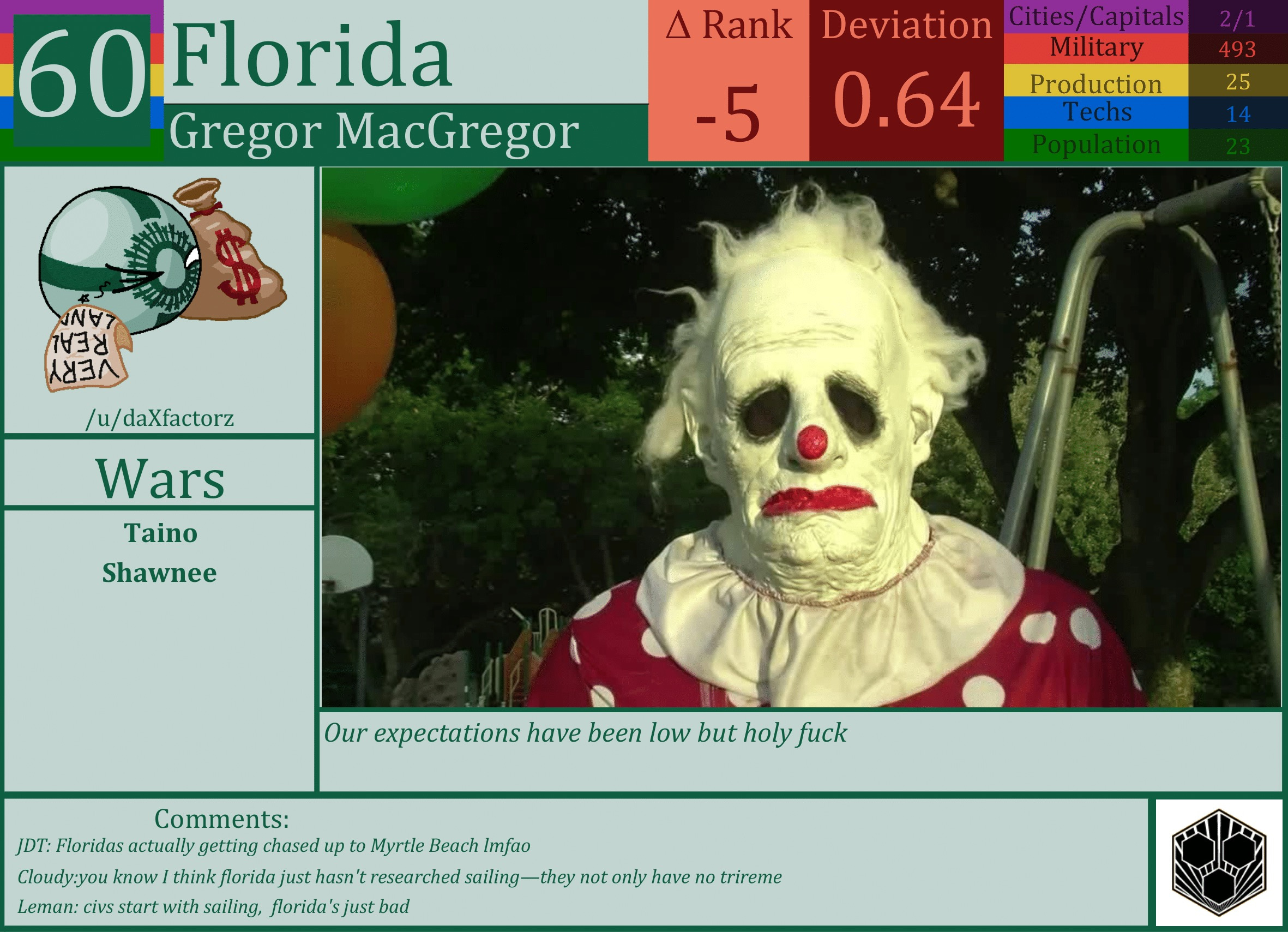 CBR In-Game Screenshot of Florida