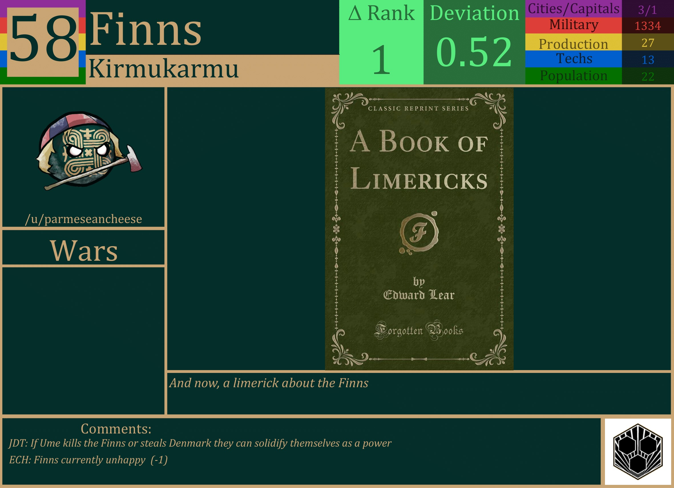 CBR In-Game Screenshot of Finns