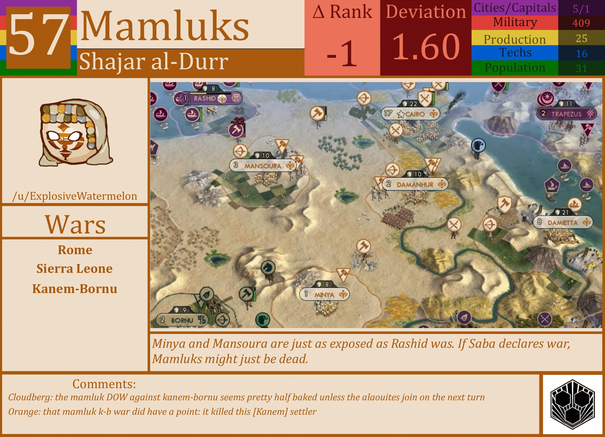 CBR In-Game Screenshot of Mamluks