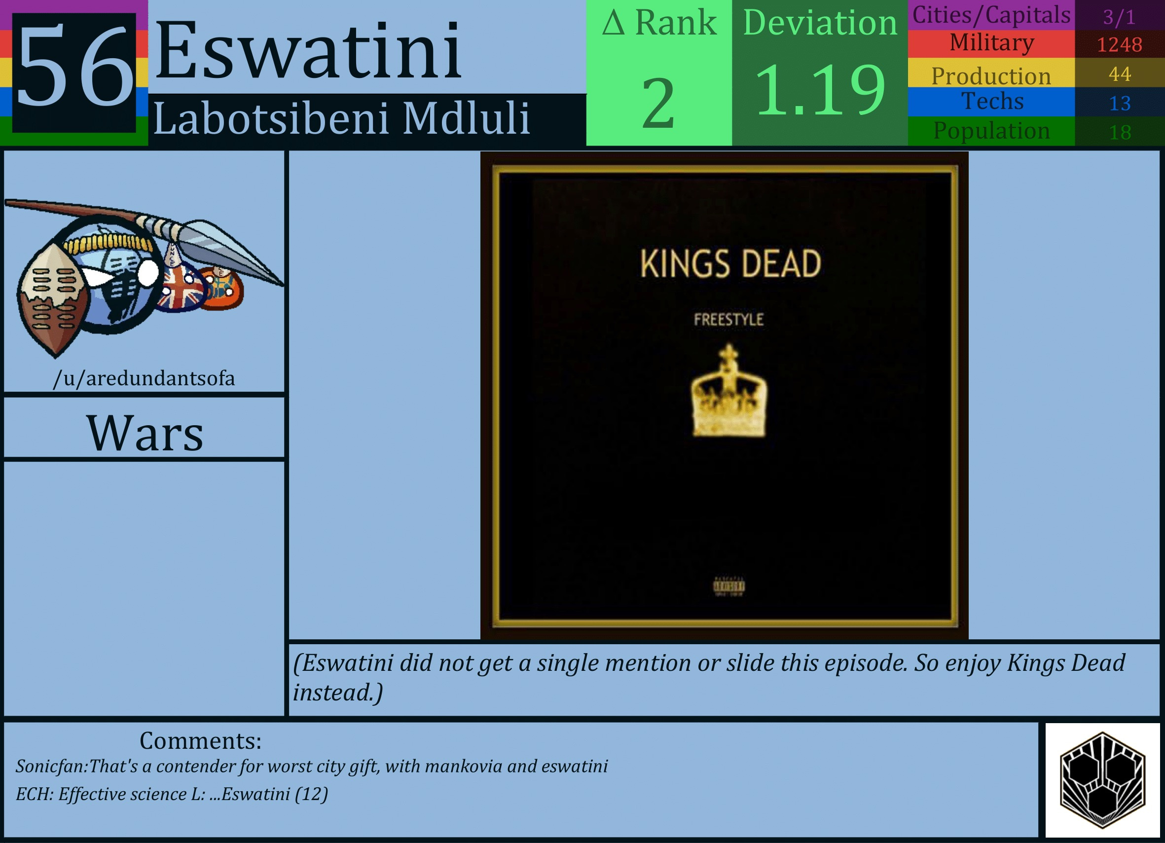 CBR In-Game Screenshot of eSwatini