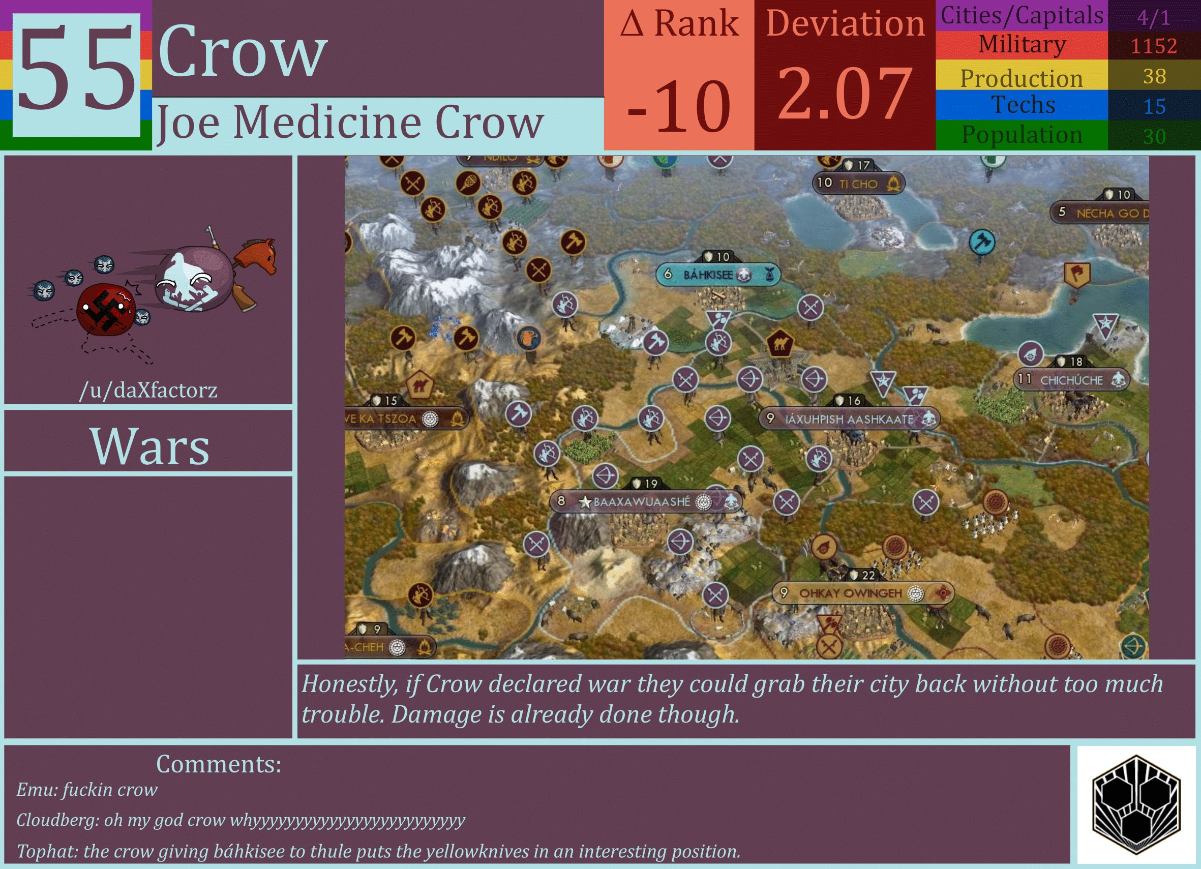 CBR In-Game Screenshot of Crow