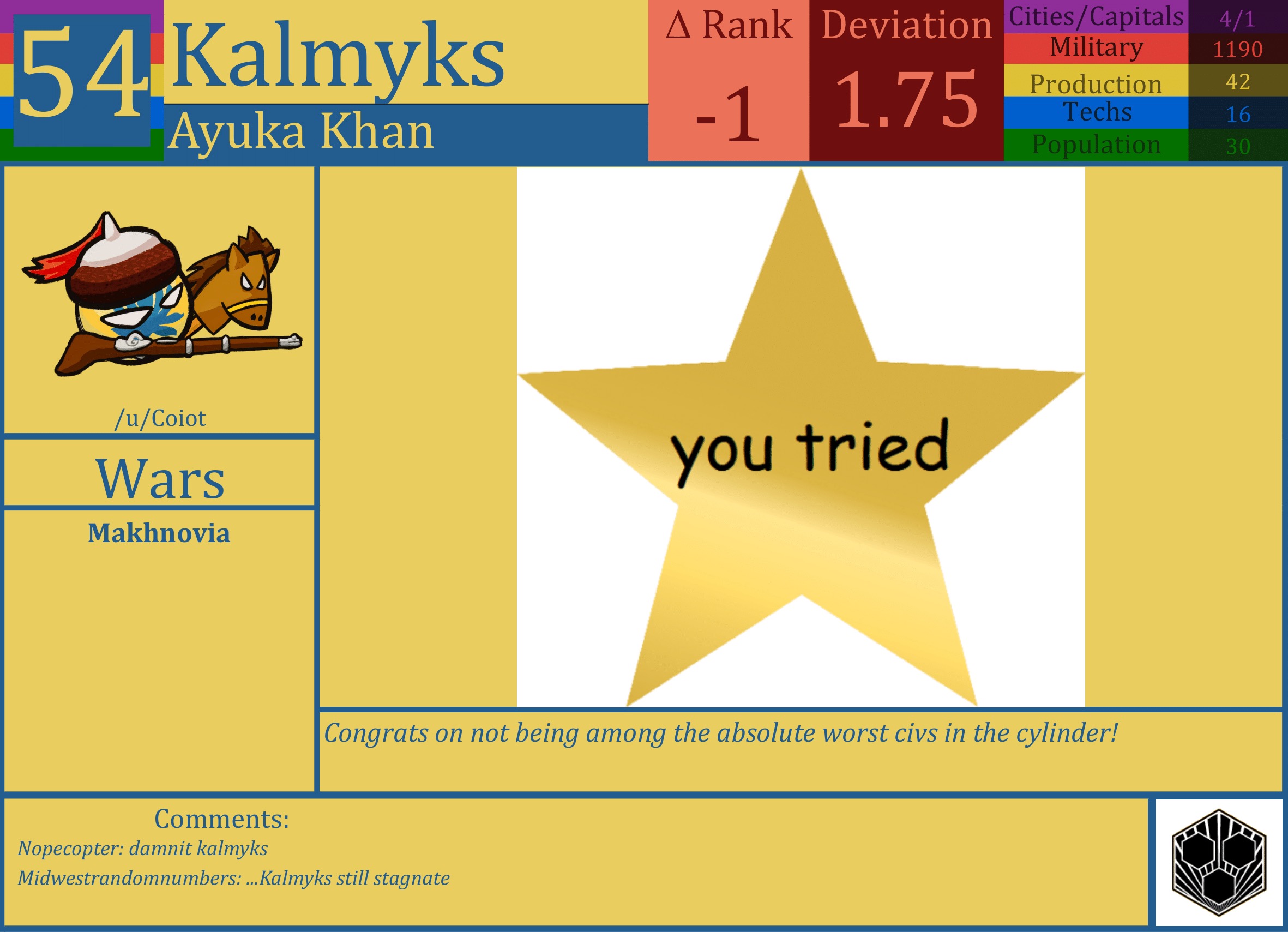 CBR In-Game Screenshot of Kalmyks