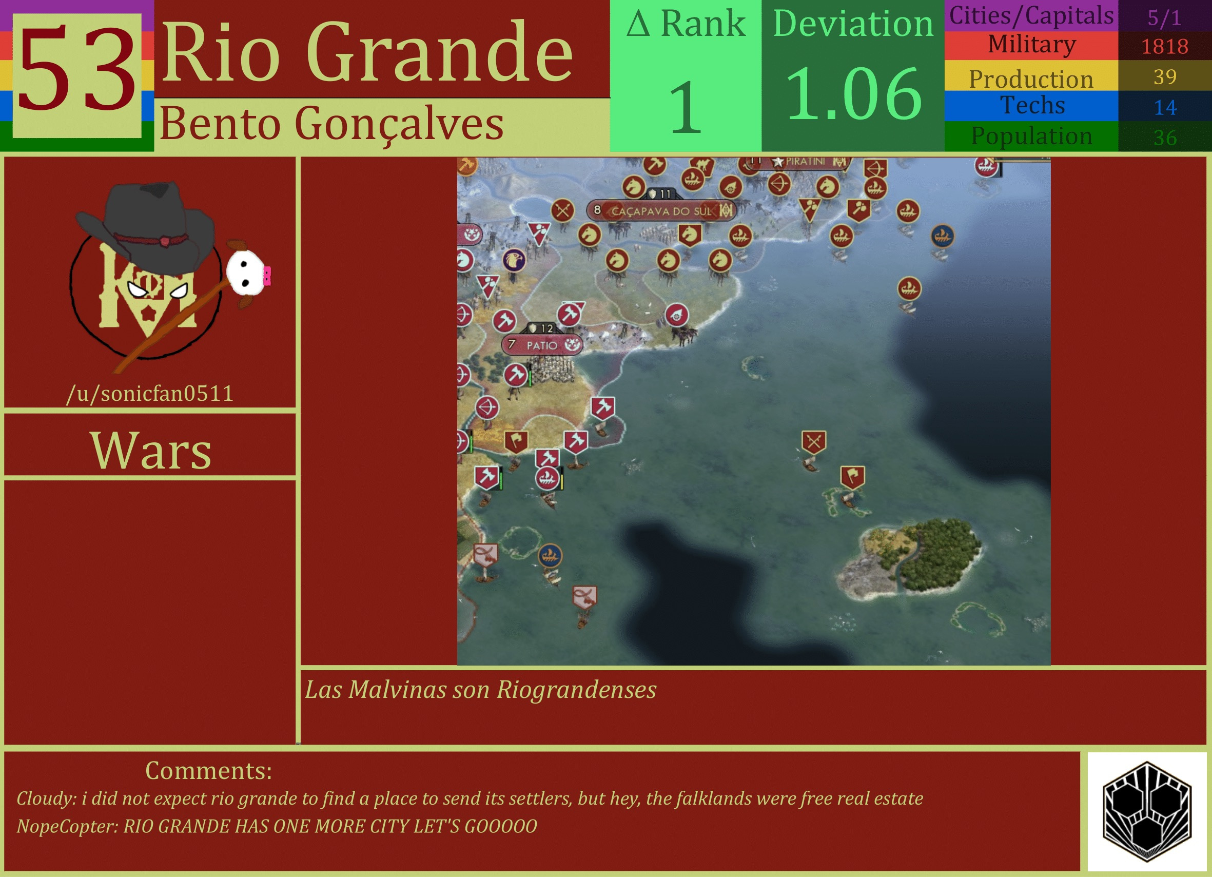 CBR In-Game Screenshot of Rio Grande