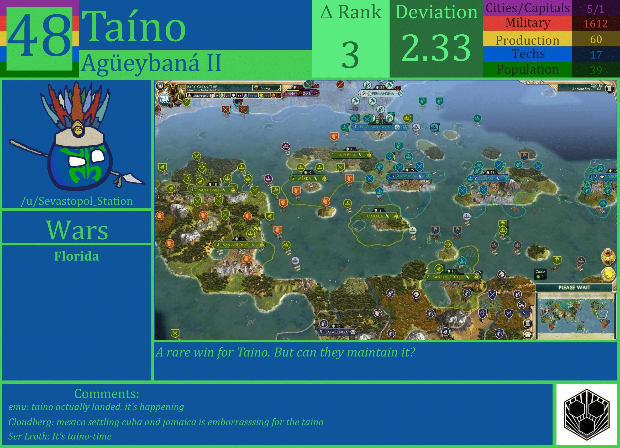 CBR In-Game Screenshot of Taino