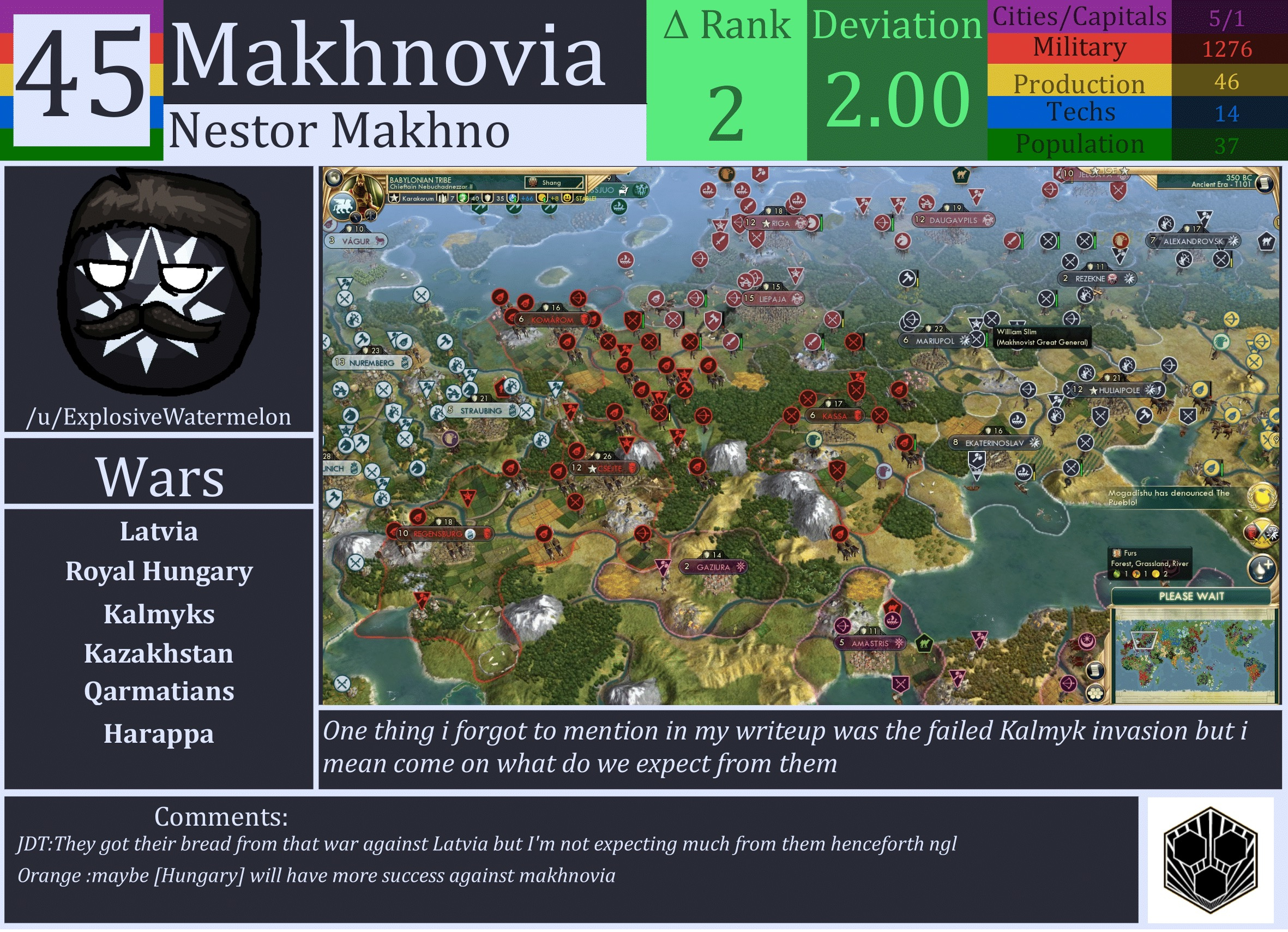 CBR In-Game Screenshot of Makhnovia
