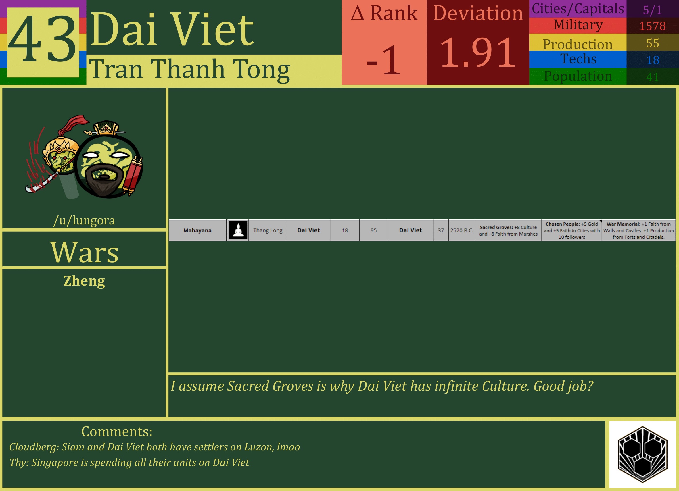 CBR In-Game Screenshot of Dai Viet