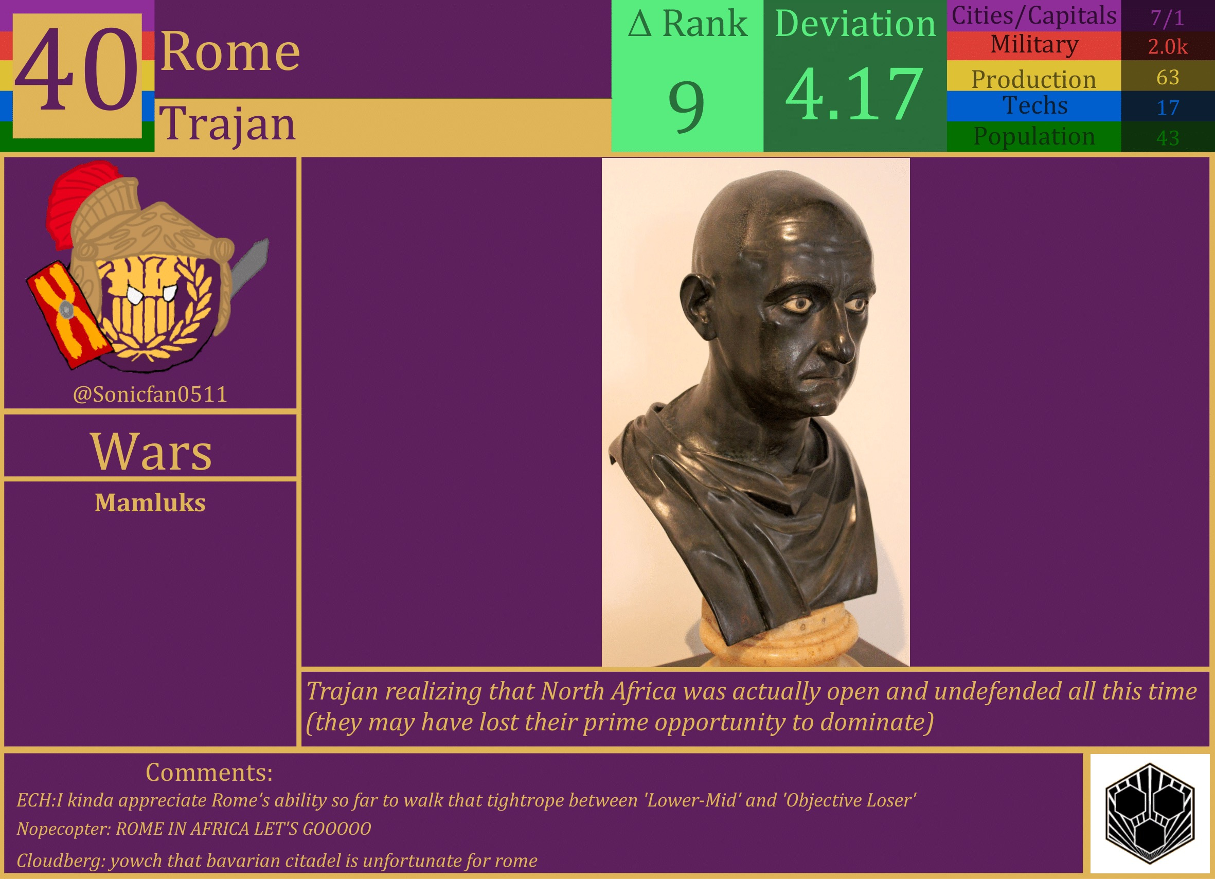 CBR In-Game Screenshot of Rome