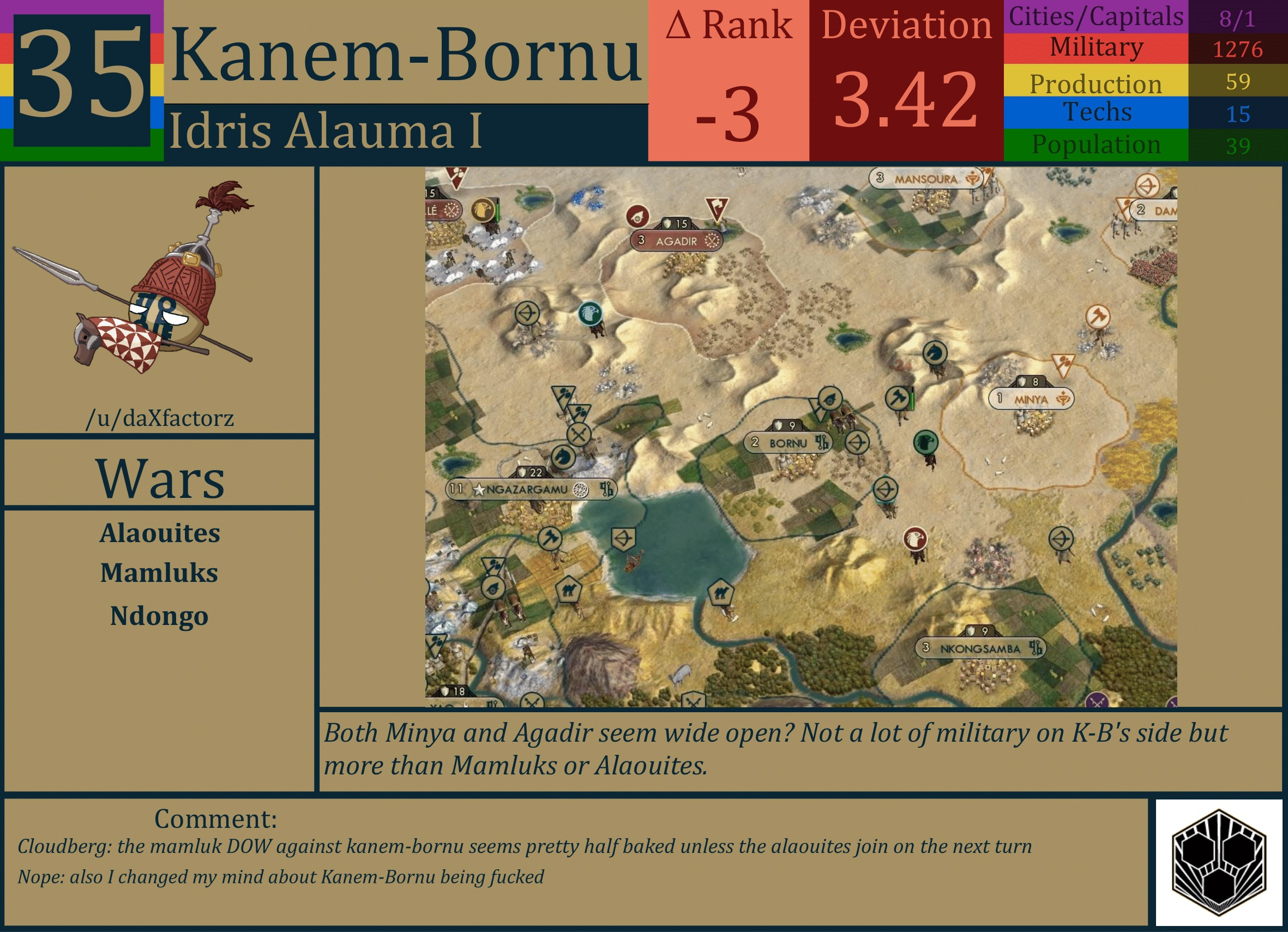 CBR In-Game Screenshot of Kanem-Bornu