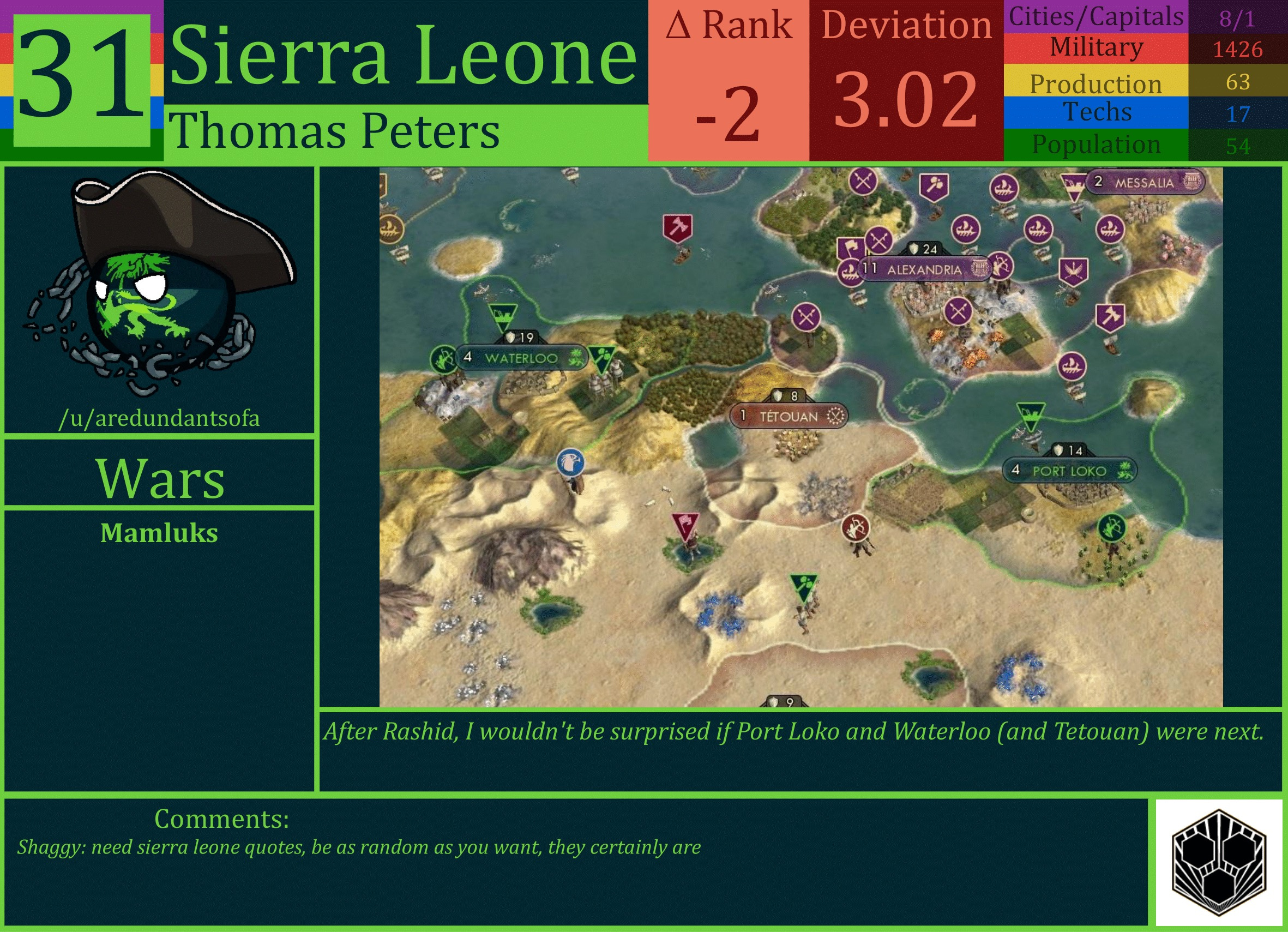 CBR In-Game Screenshot of Sierra Leone