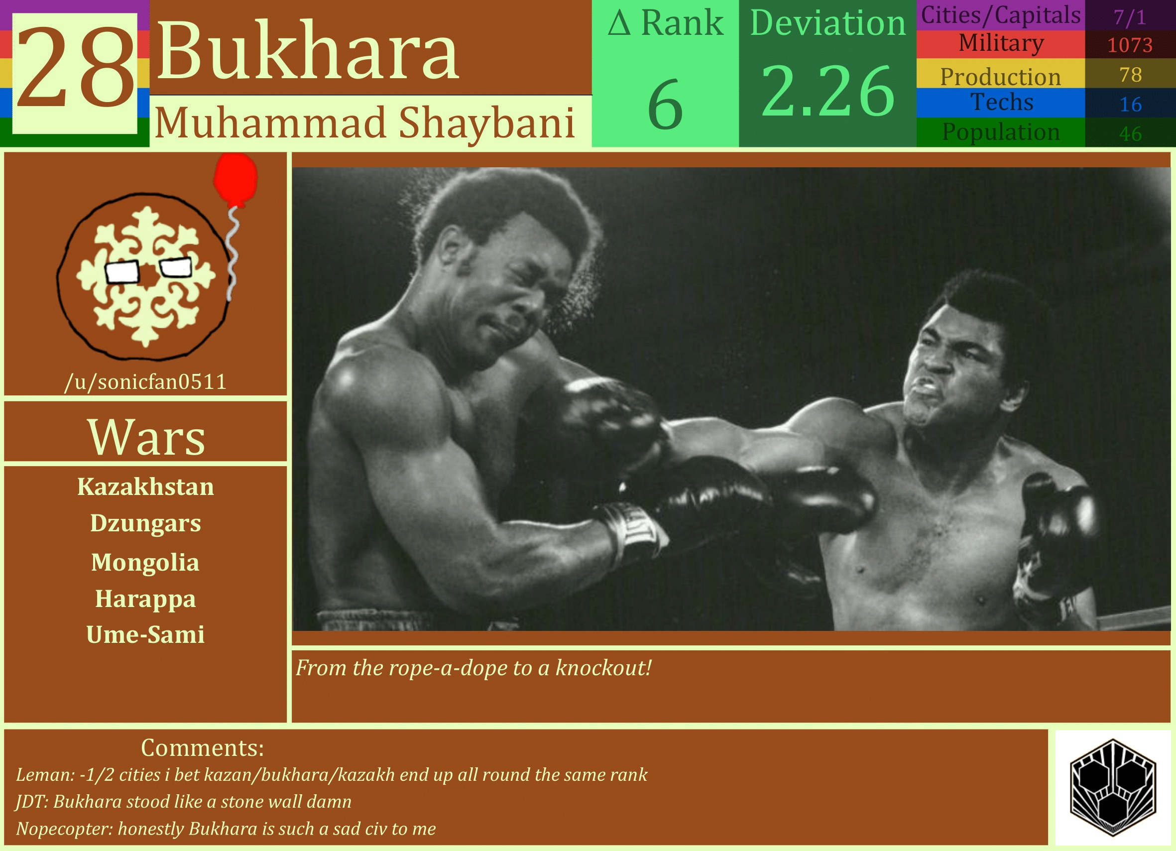 CBR In-Game Screenshot of Bukhara