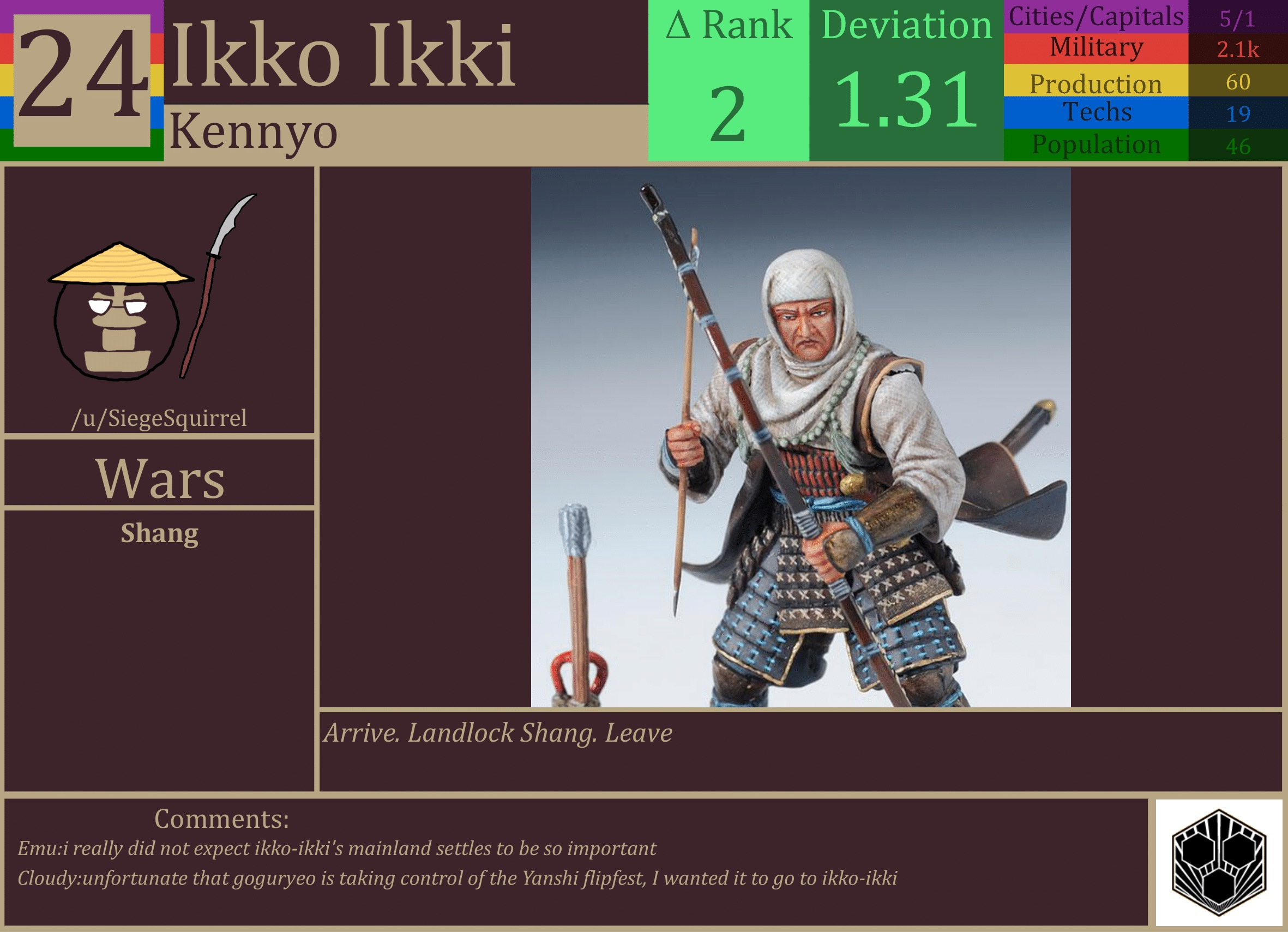 CBR In-Game Screenshot of Ikko-Ikki