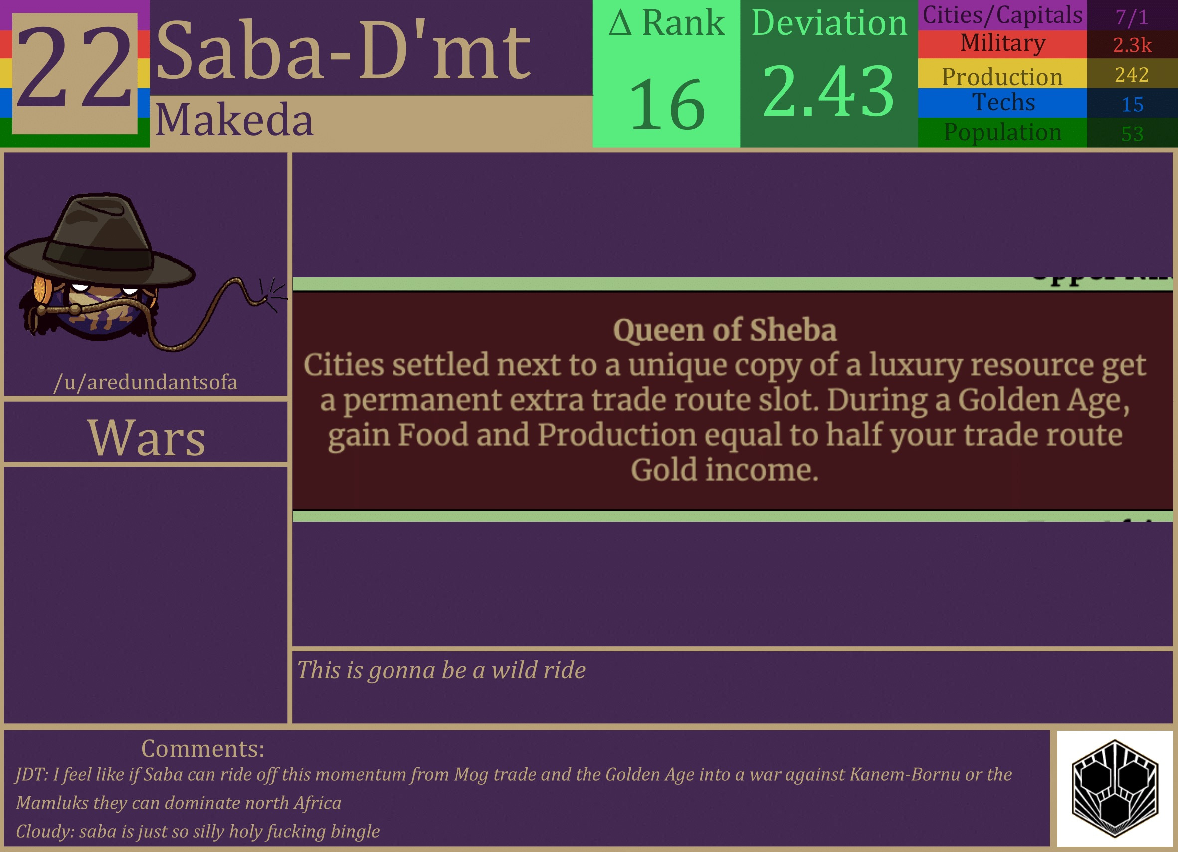 CBR In-Game Screenshot of Saba-D’mt