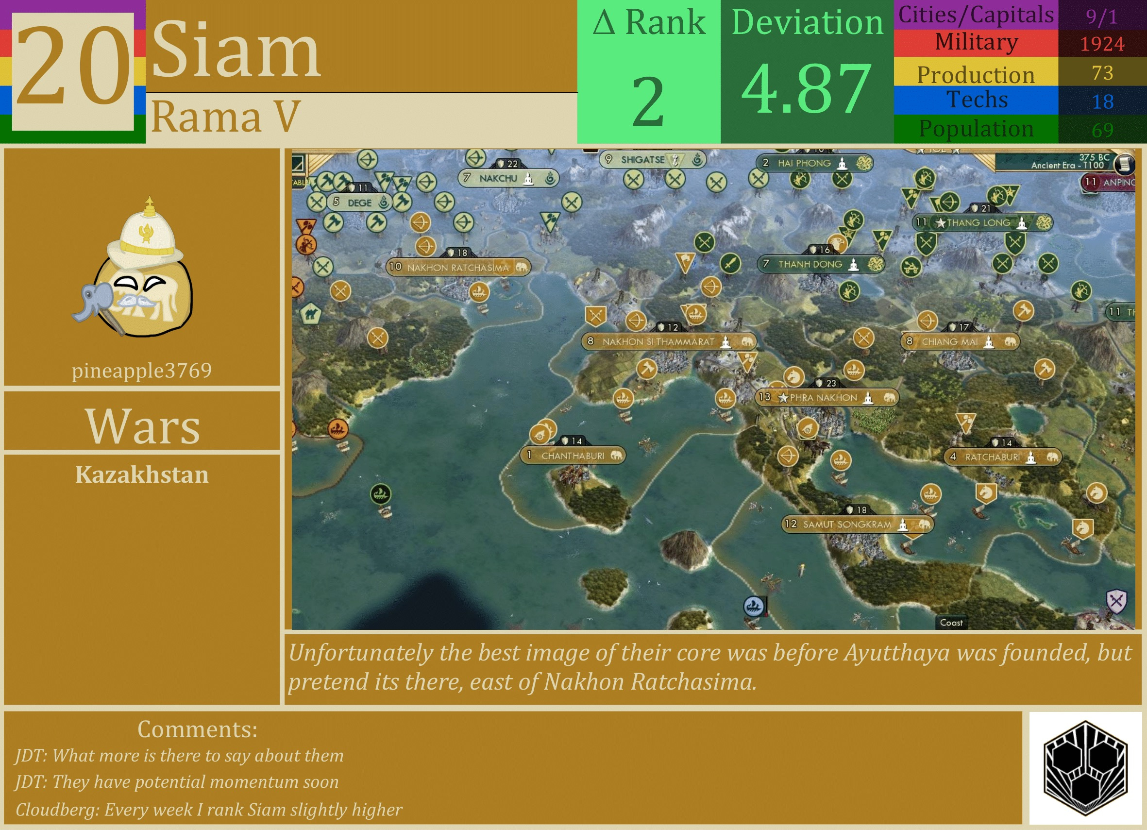 CBR In-Game Screenshot of Siam
