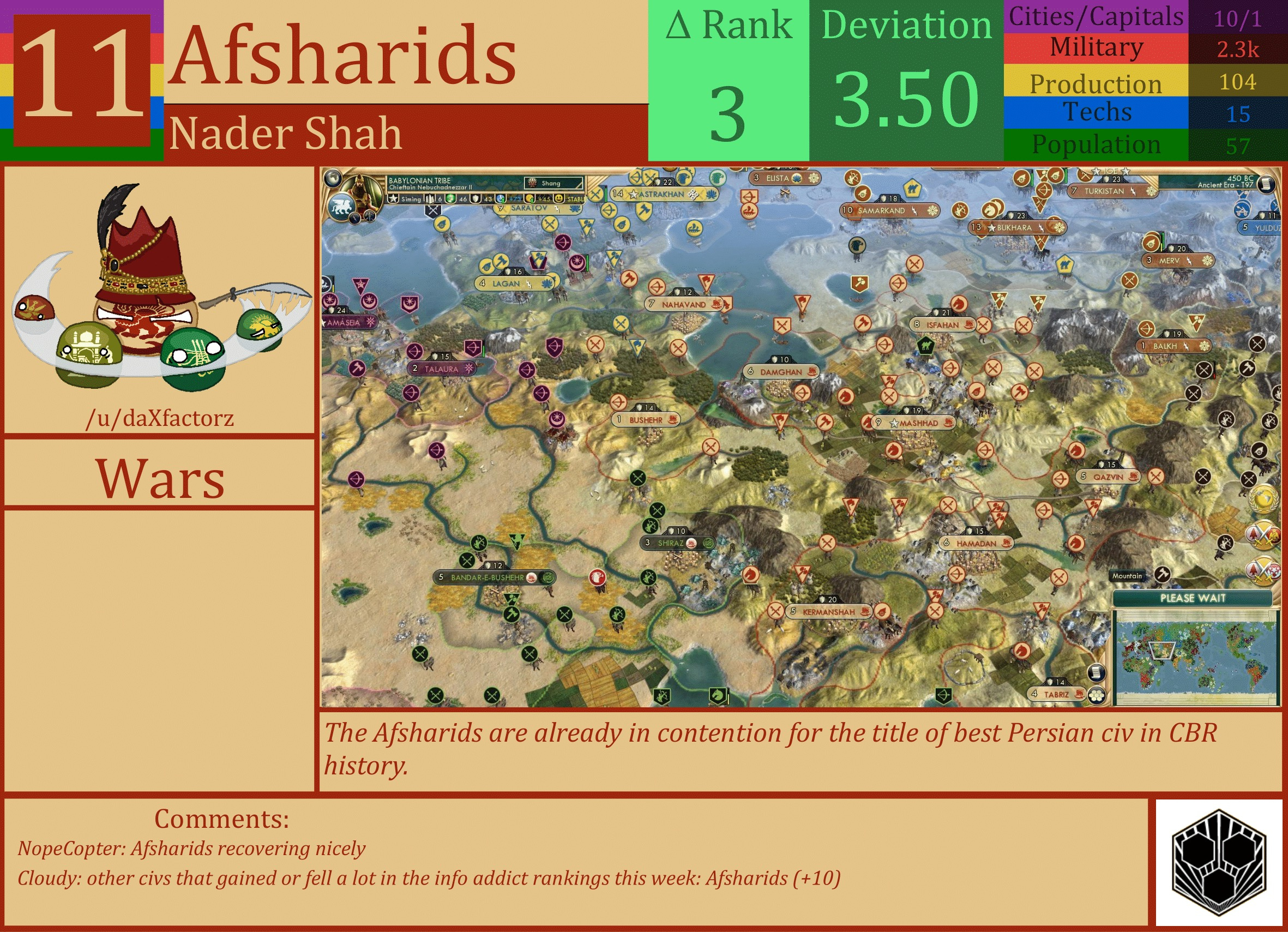 CBR In-Game Screenshot of Afsharids