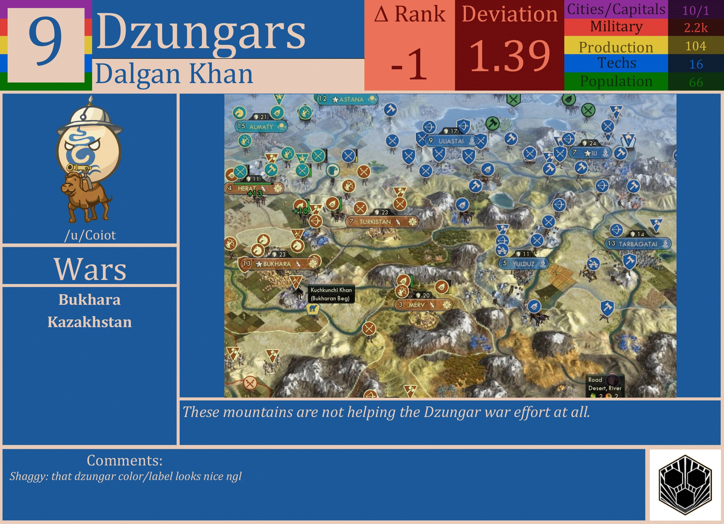 CBR In-Game Screenshot of Dzungars