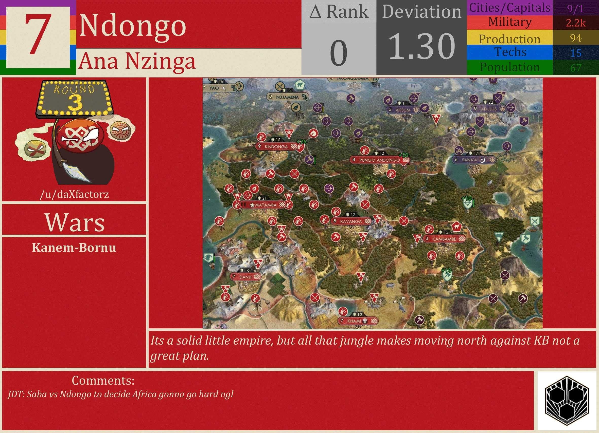 CBR In-Game Screenshot of Ndongo