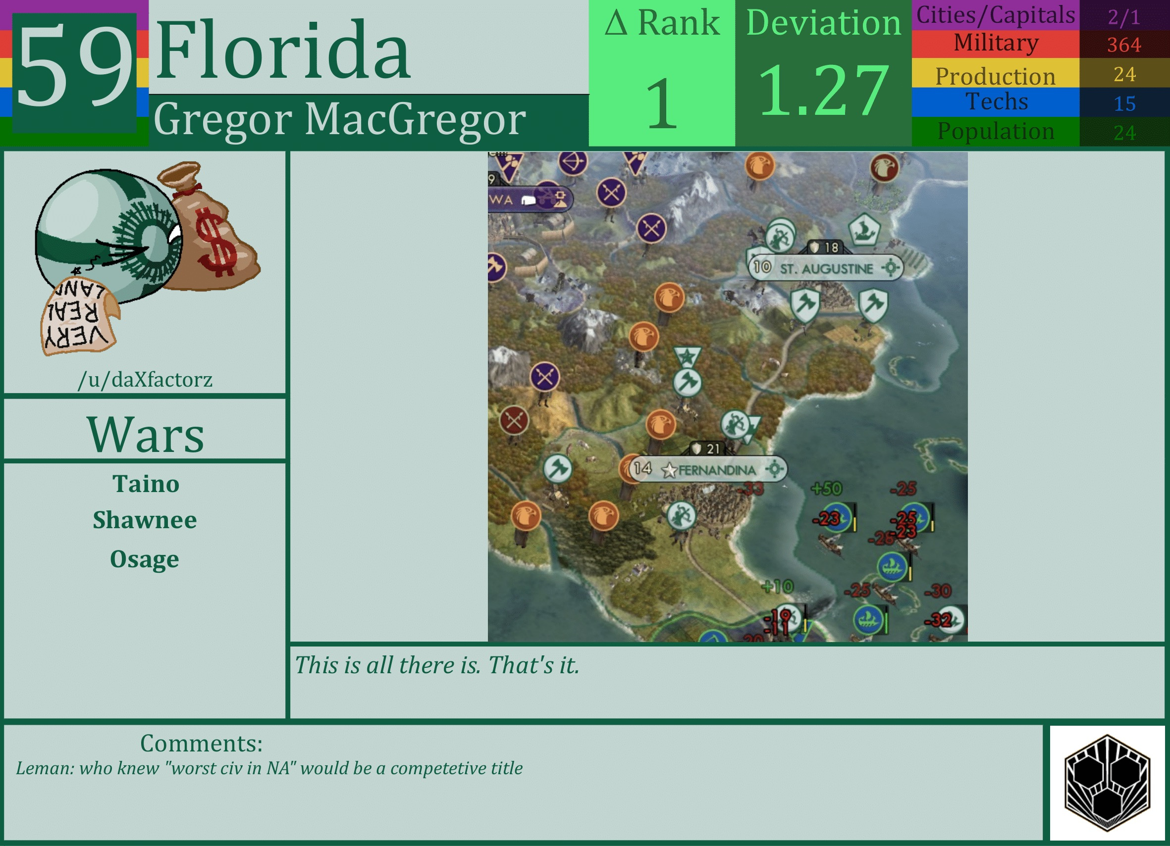 CBR In-Game Screenshot of Florida