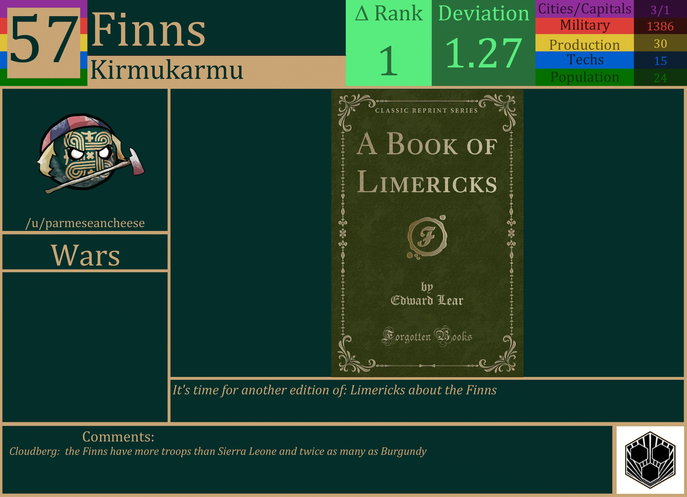 CBR In-Game Screenshot of Finns