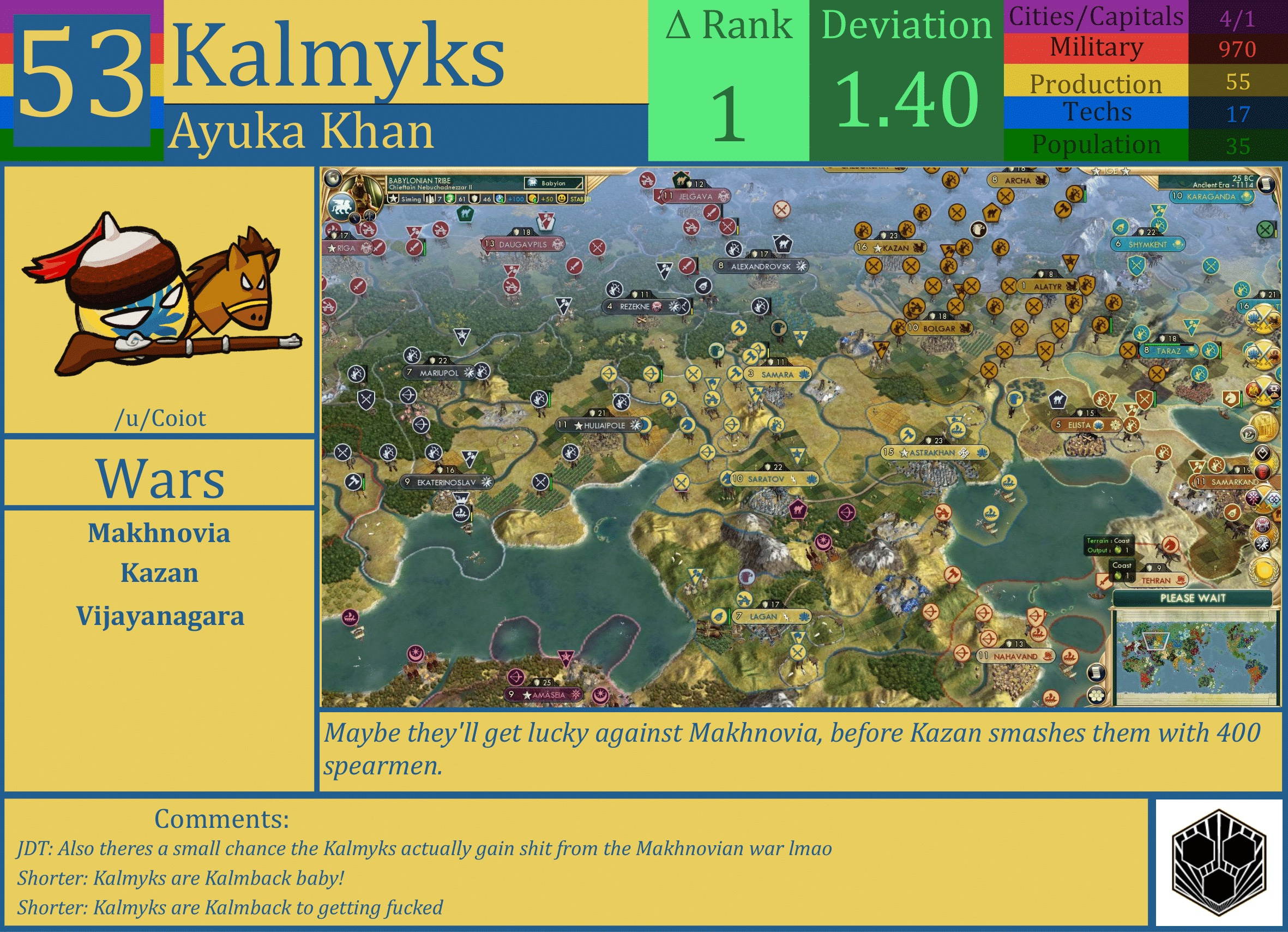 CBR In-Game Screenshot of Kalmyks