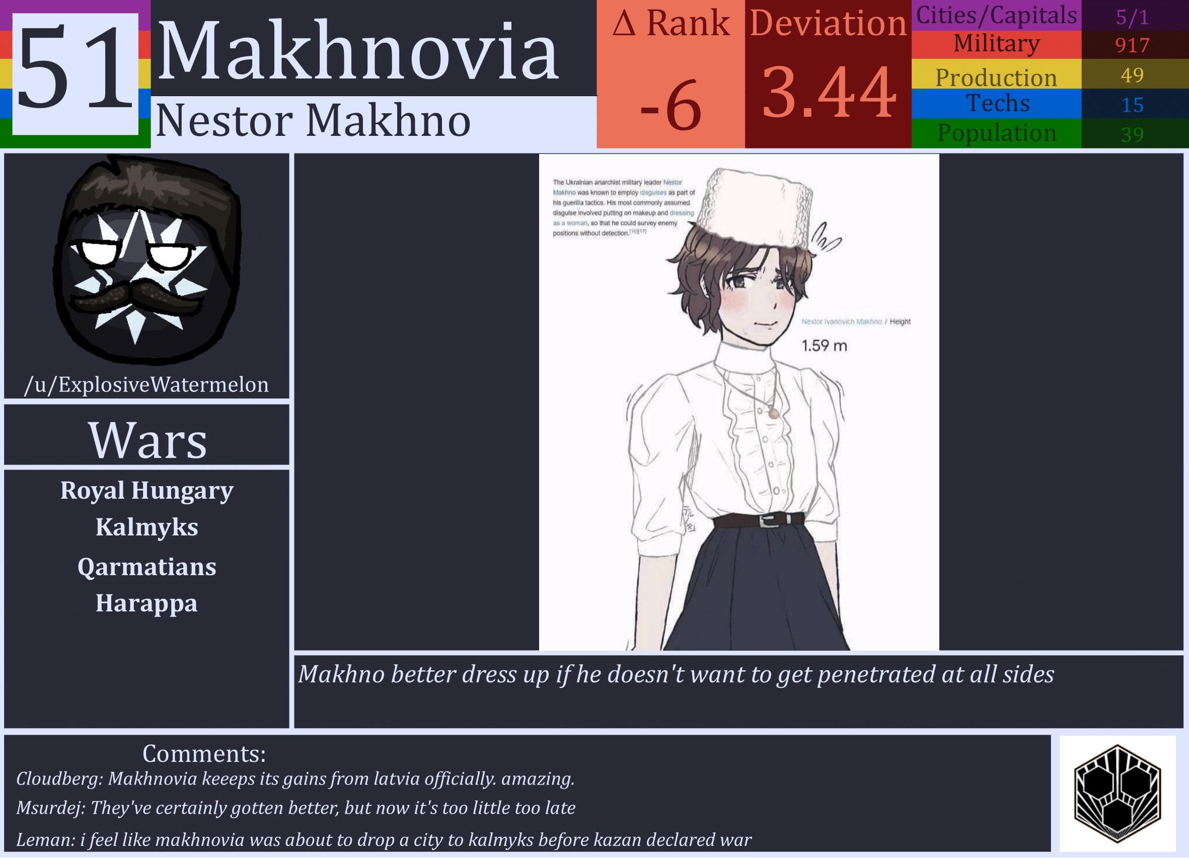 CBR In-Game Screenshot of Makhnovia