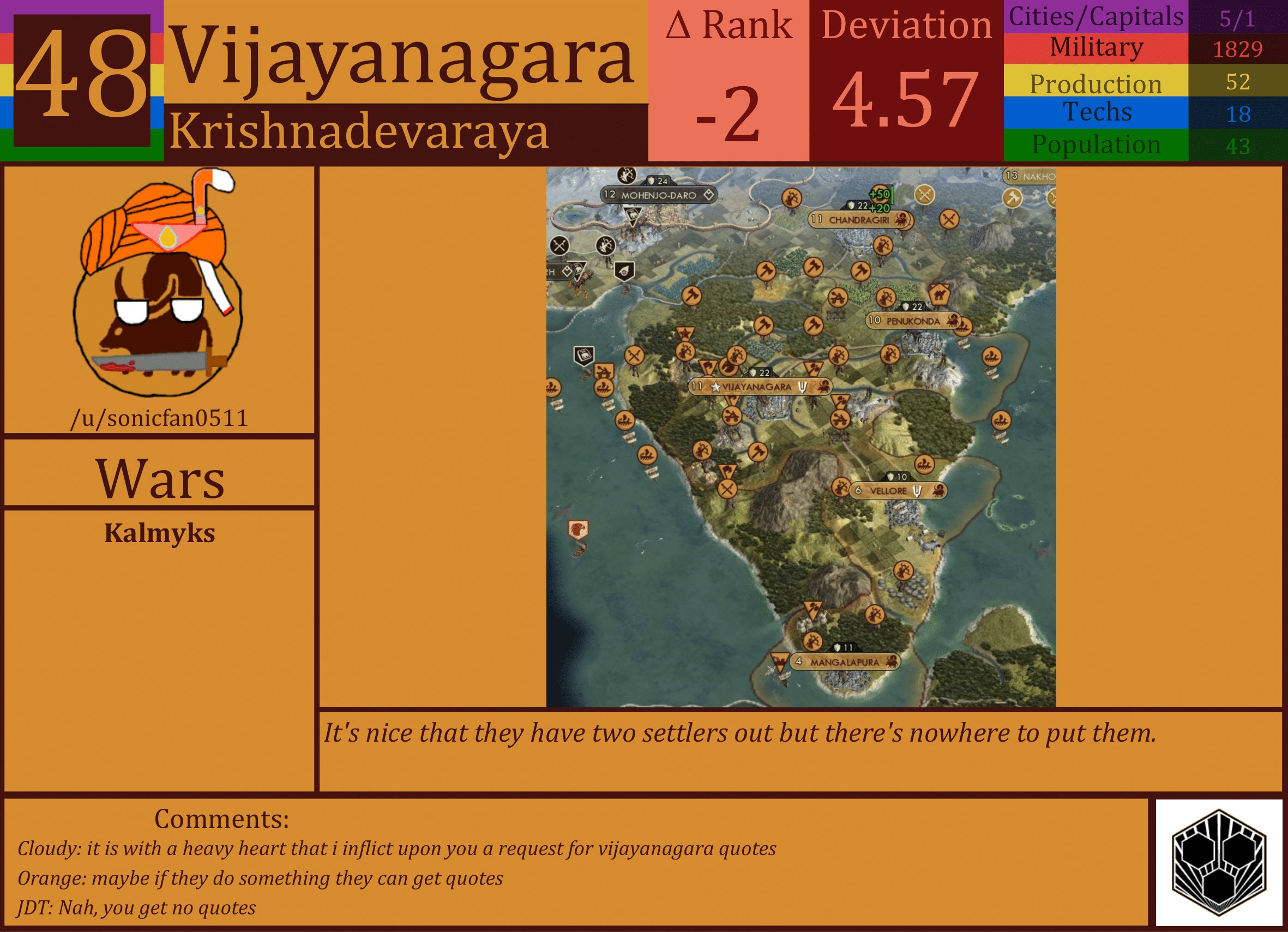CBR In-Game Screenshot of Vijayanagara