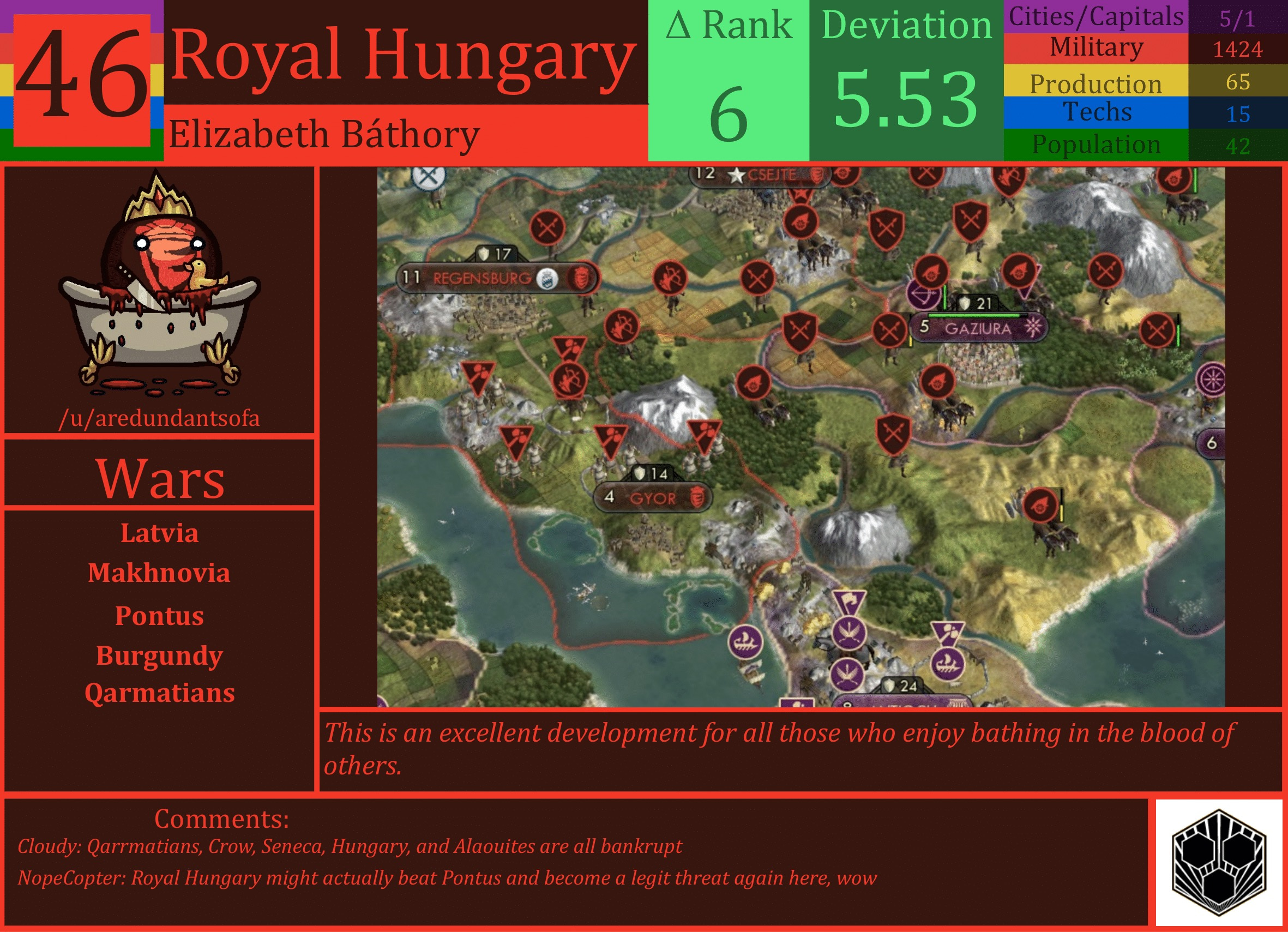 CBR In-Game Screenshot of Royal Hungary