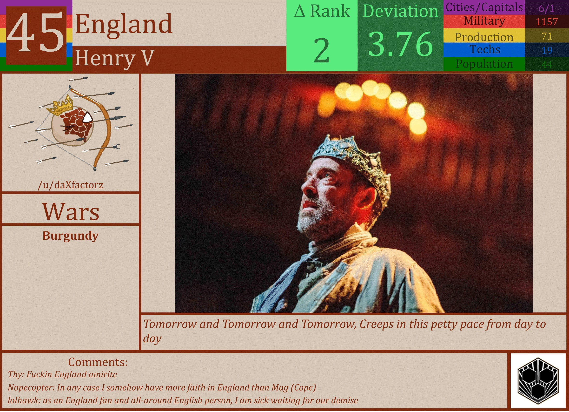 CBR In-Game Screenshot of England