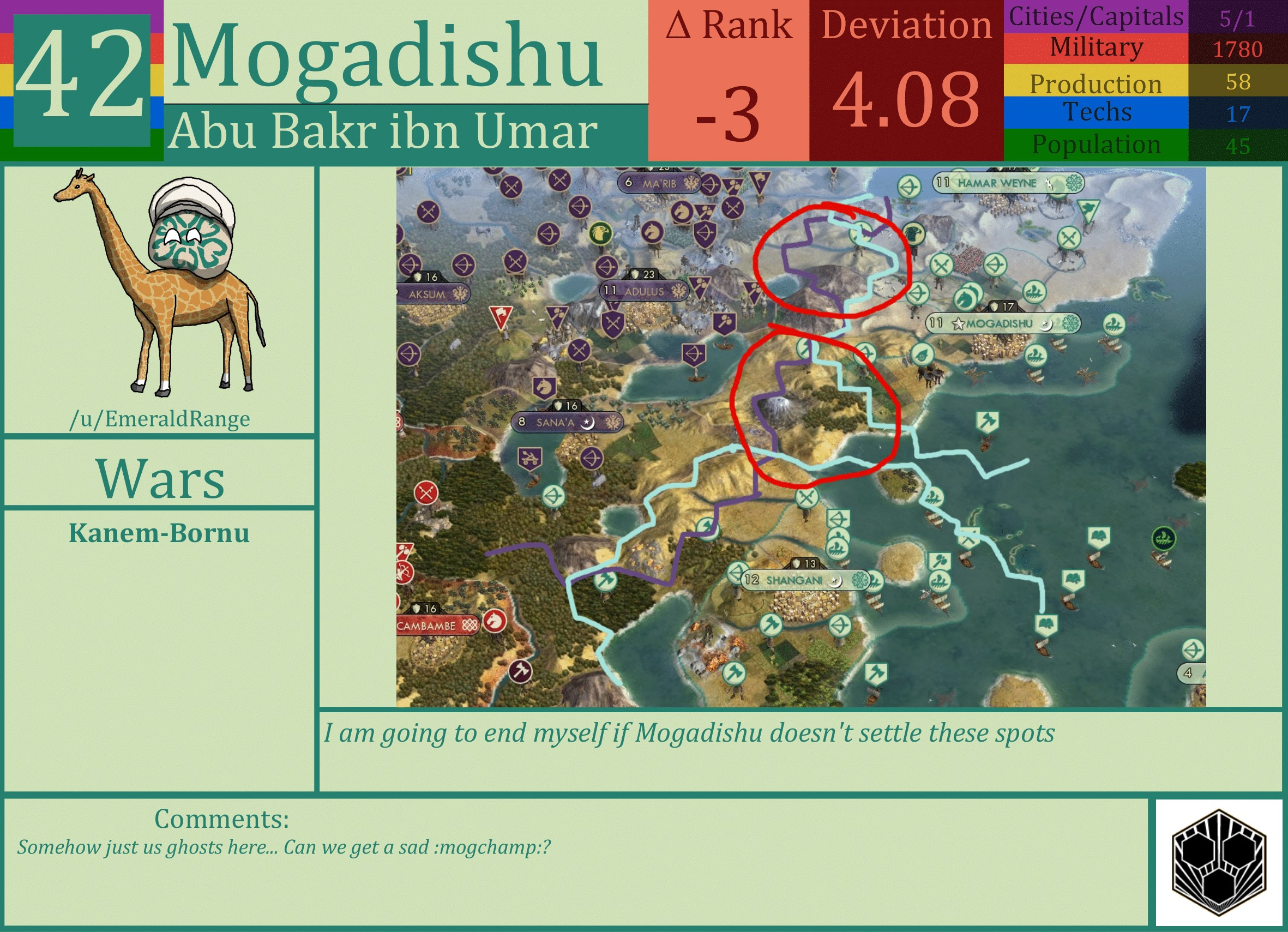 CBR In-Game Screenshot of Mogadishu