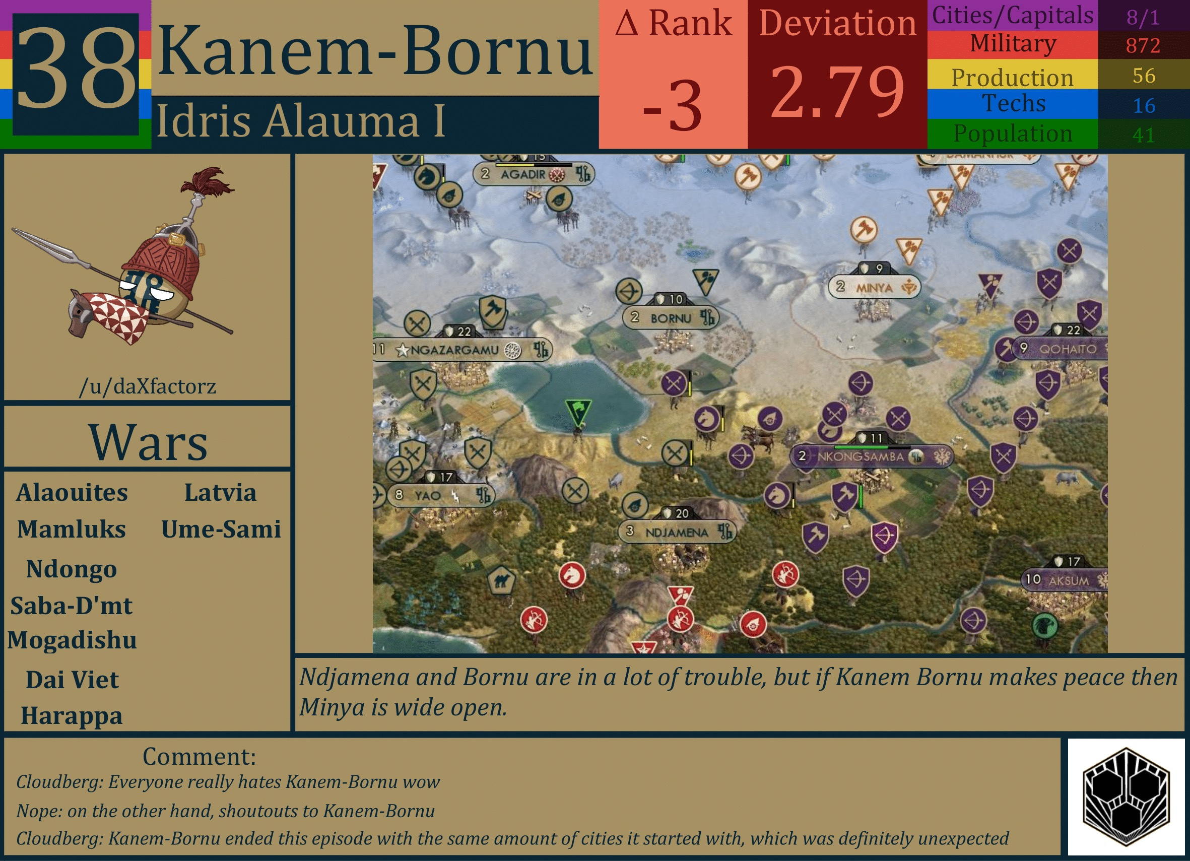 CBR In-Game Screenshot of Kanem-Bornu