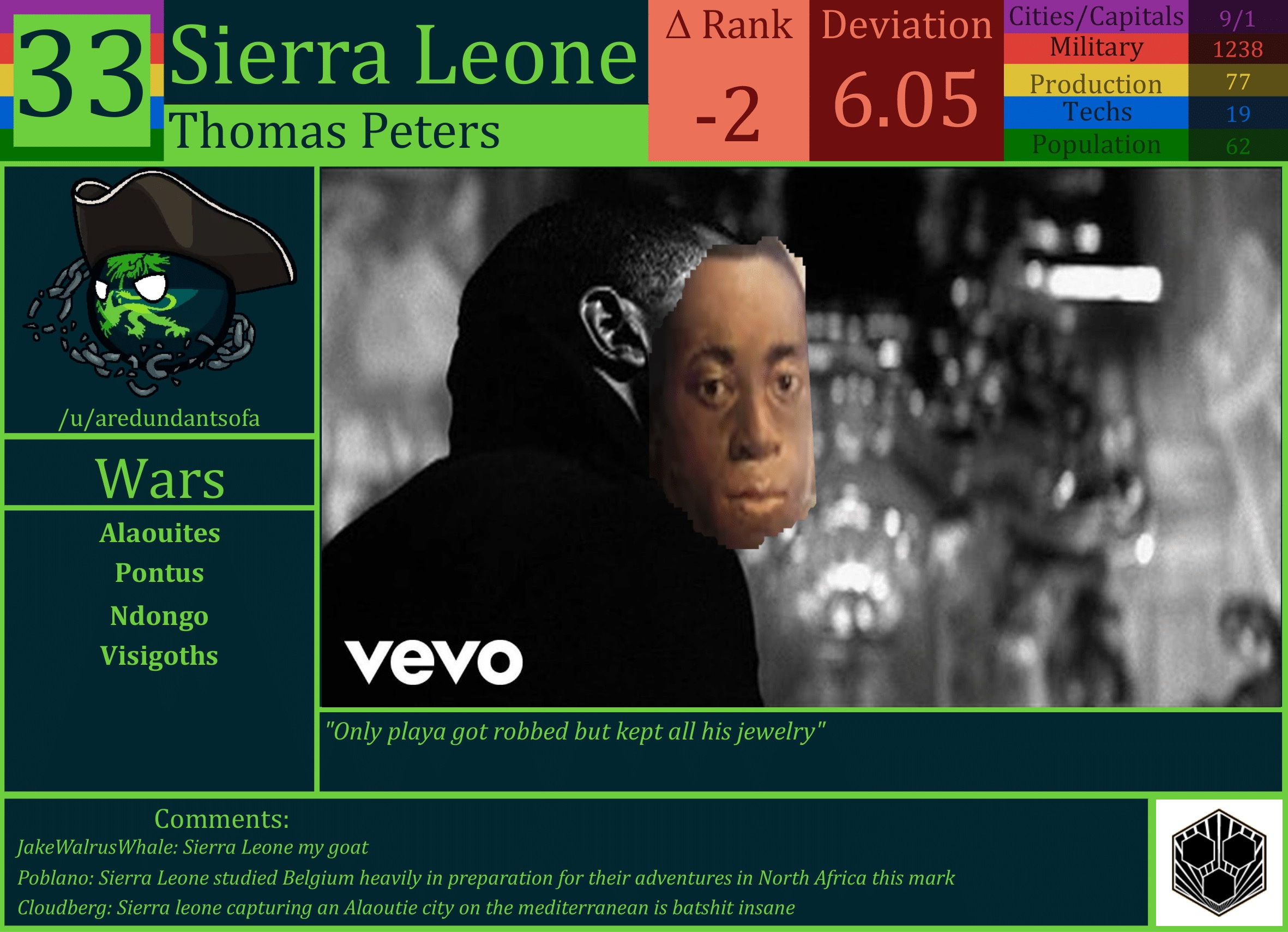 CBR In-Game Screenshot of Sierra Leone