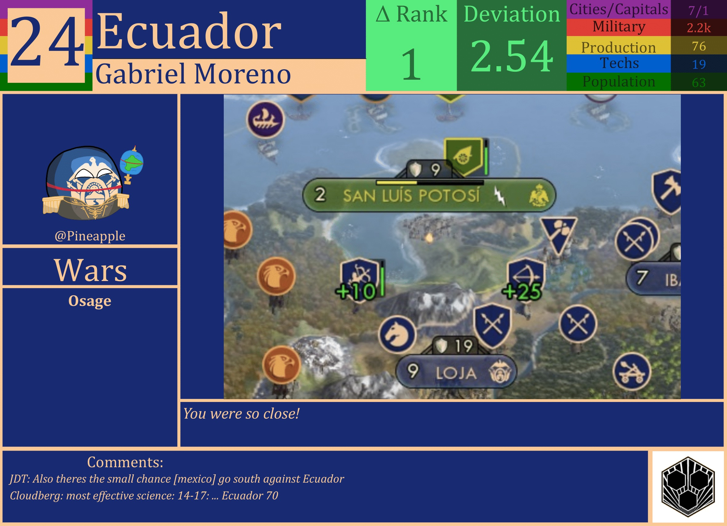 CBR In-Game Screenshot of Ecuador