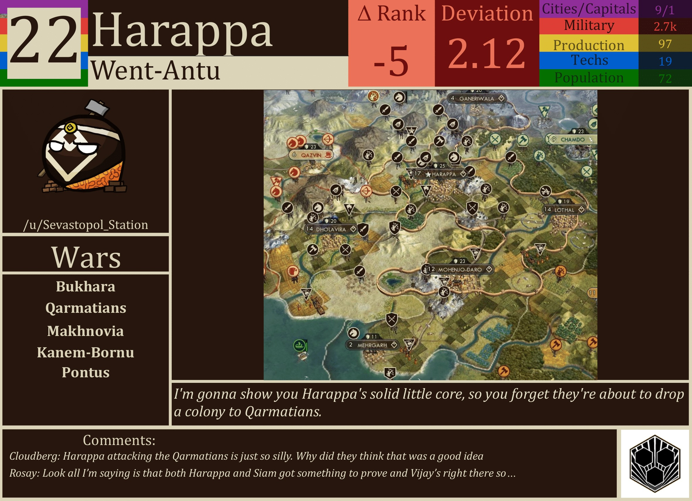 CBR In-Game Screenshot of Harappa