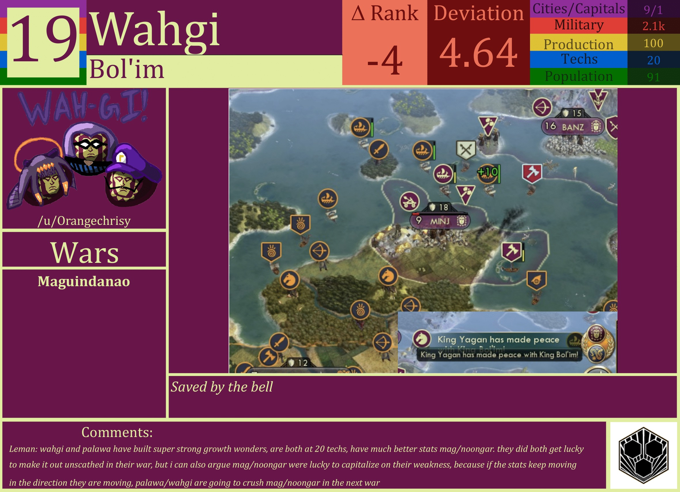 CBR In-Game Screenshot of Wahgi
