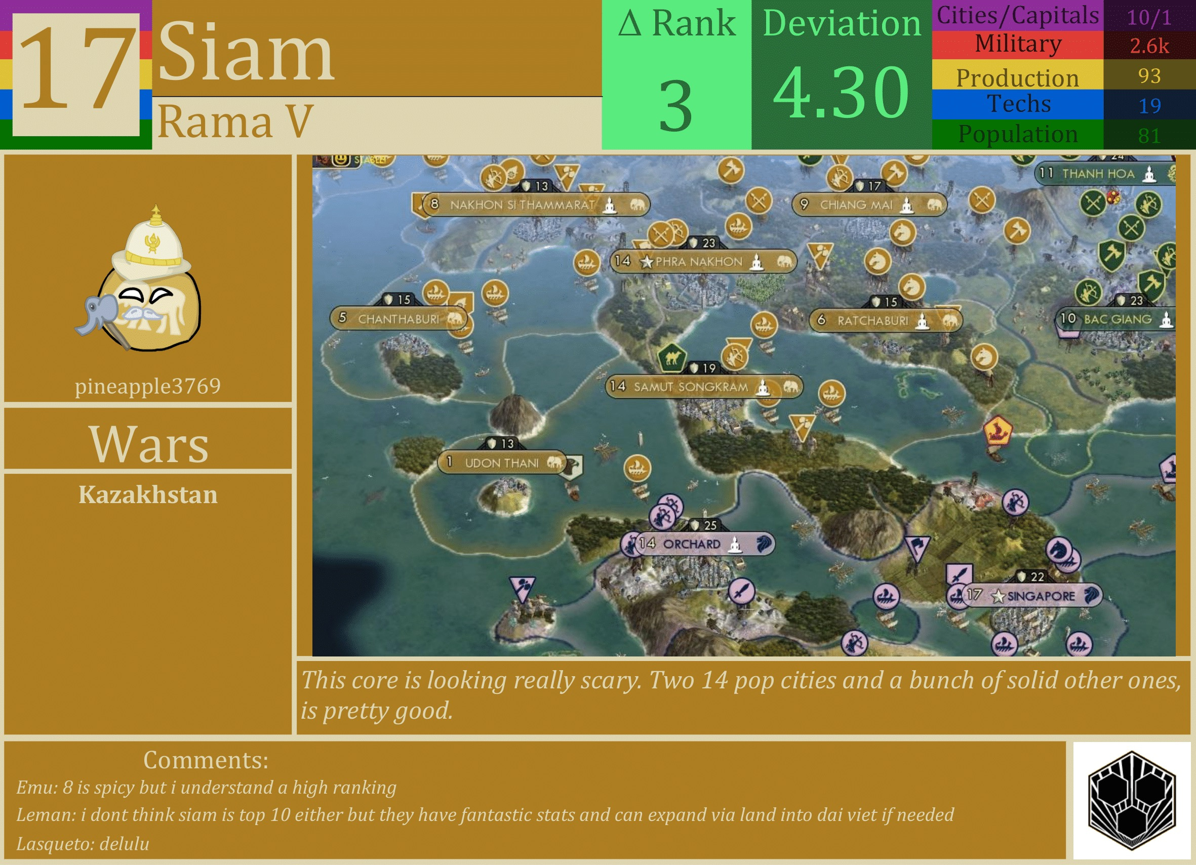 CBR In-Game Screenshot of Siam