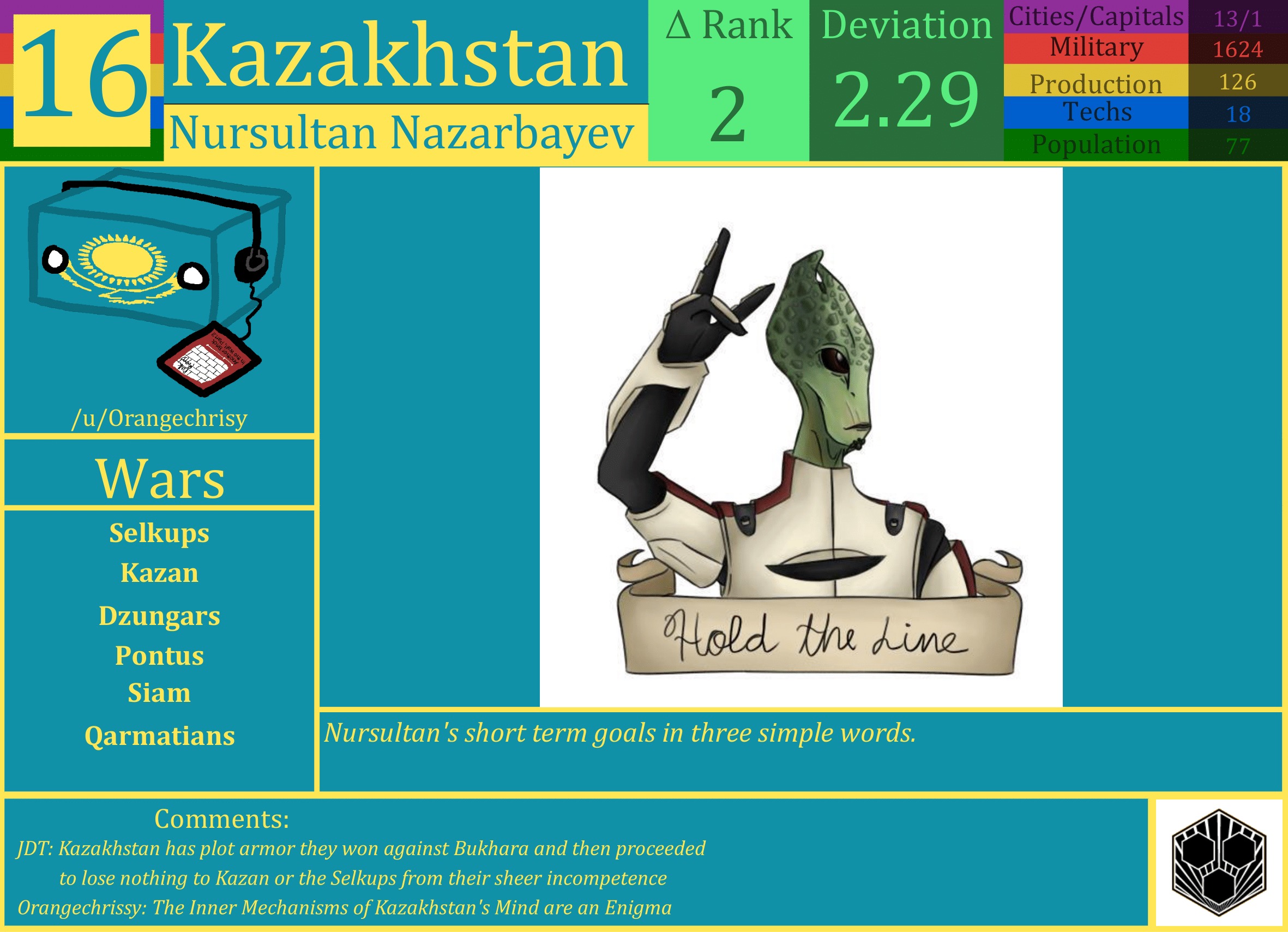 CBR In-Game Screenshot of Kazakhstan