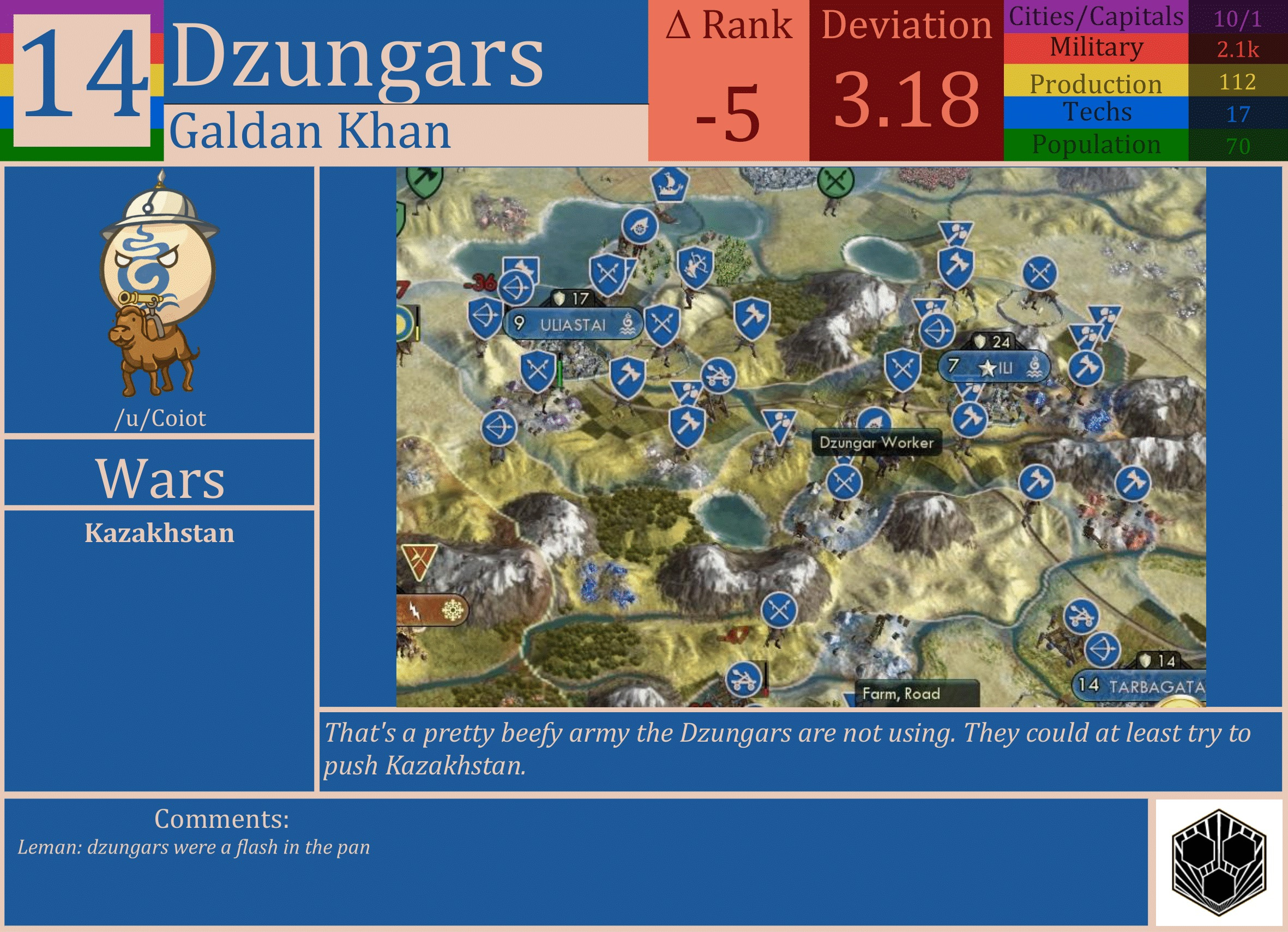 CBR In-Game Screenshot of Dzungars