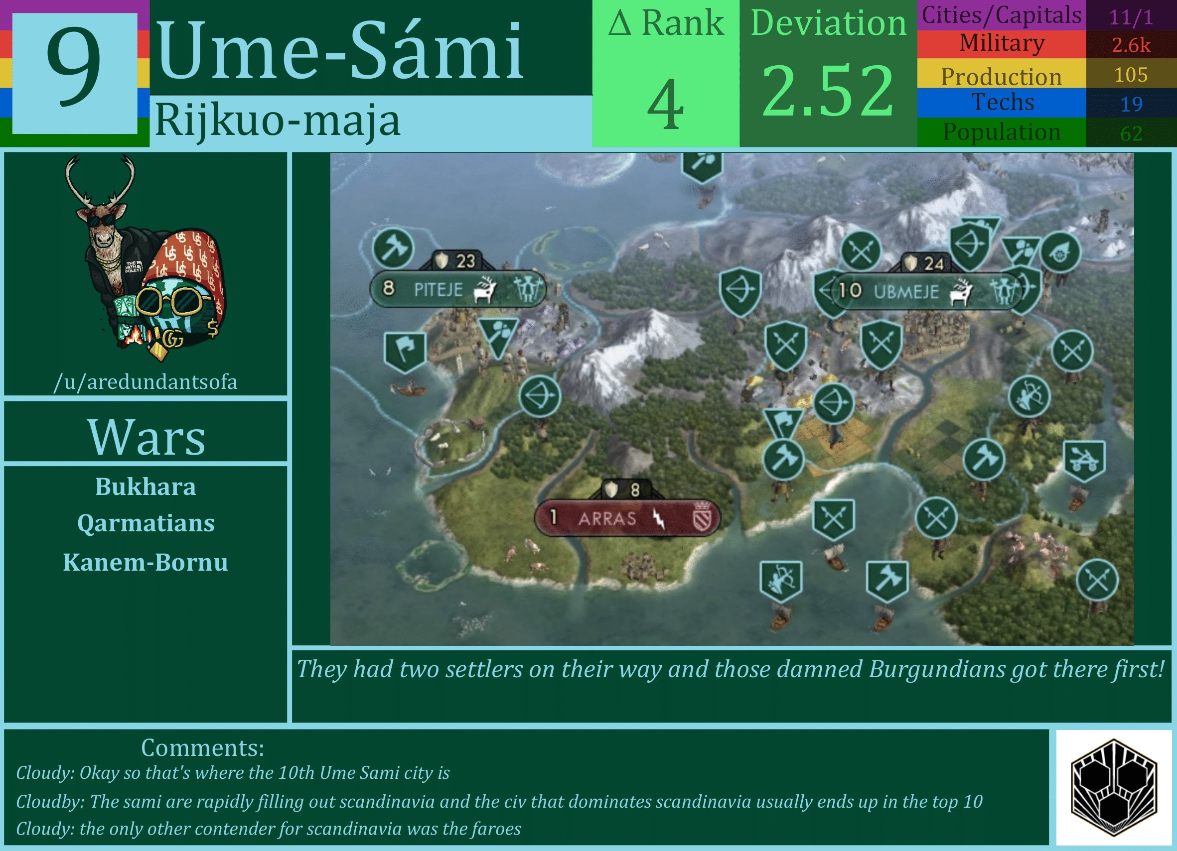CBR In-Game Screenshot of Ume-Sami