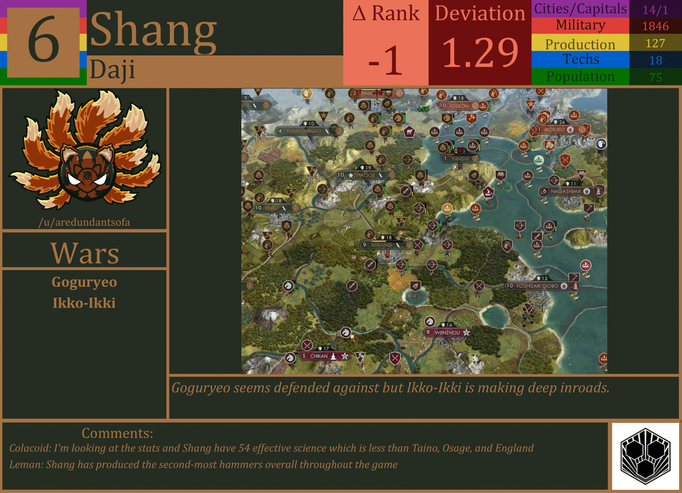 CBR In-Game Screenshot of Shang