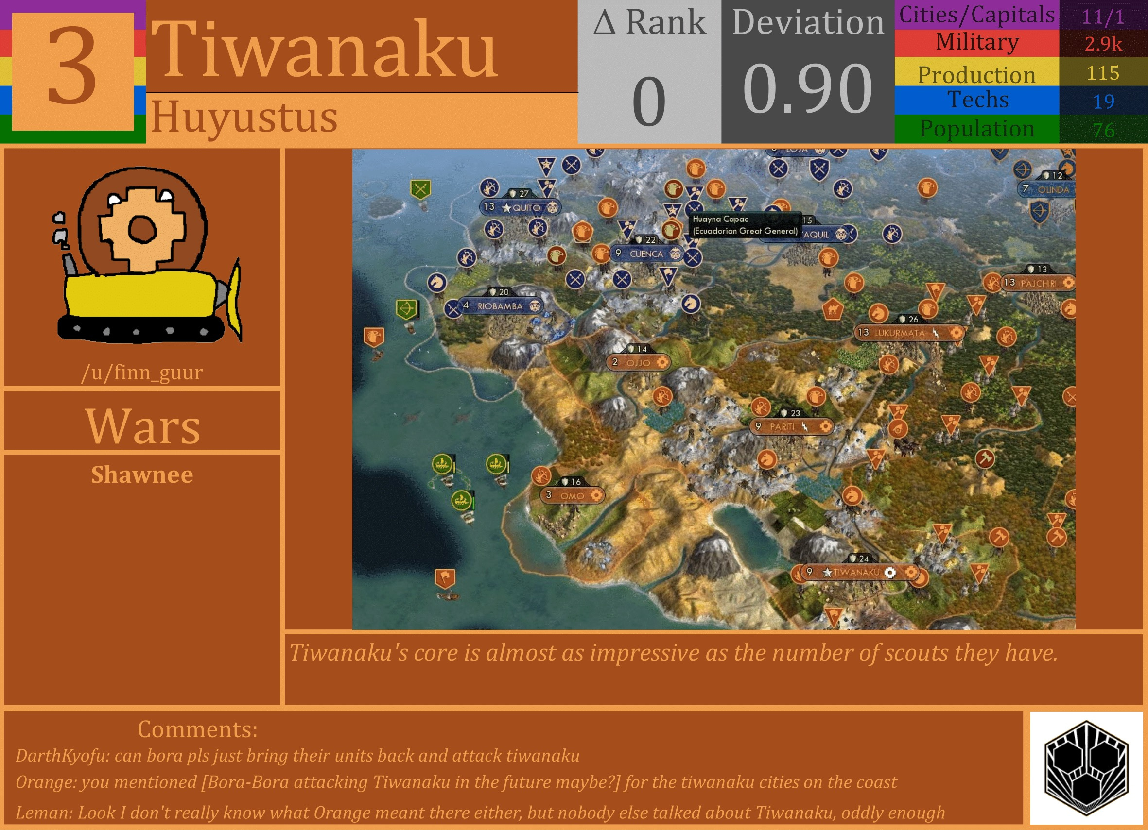 CBR In-Game Screenshot of Tiwanaku