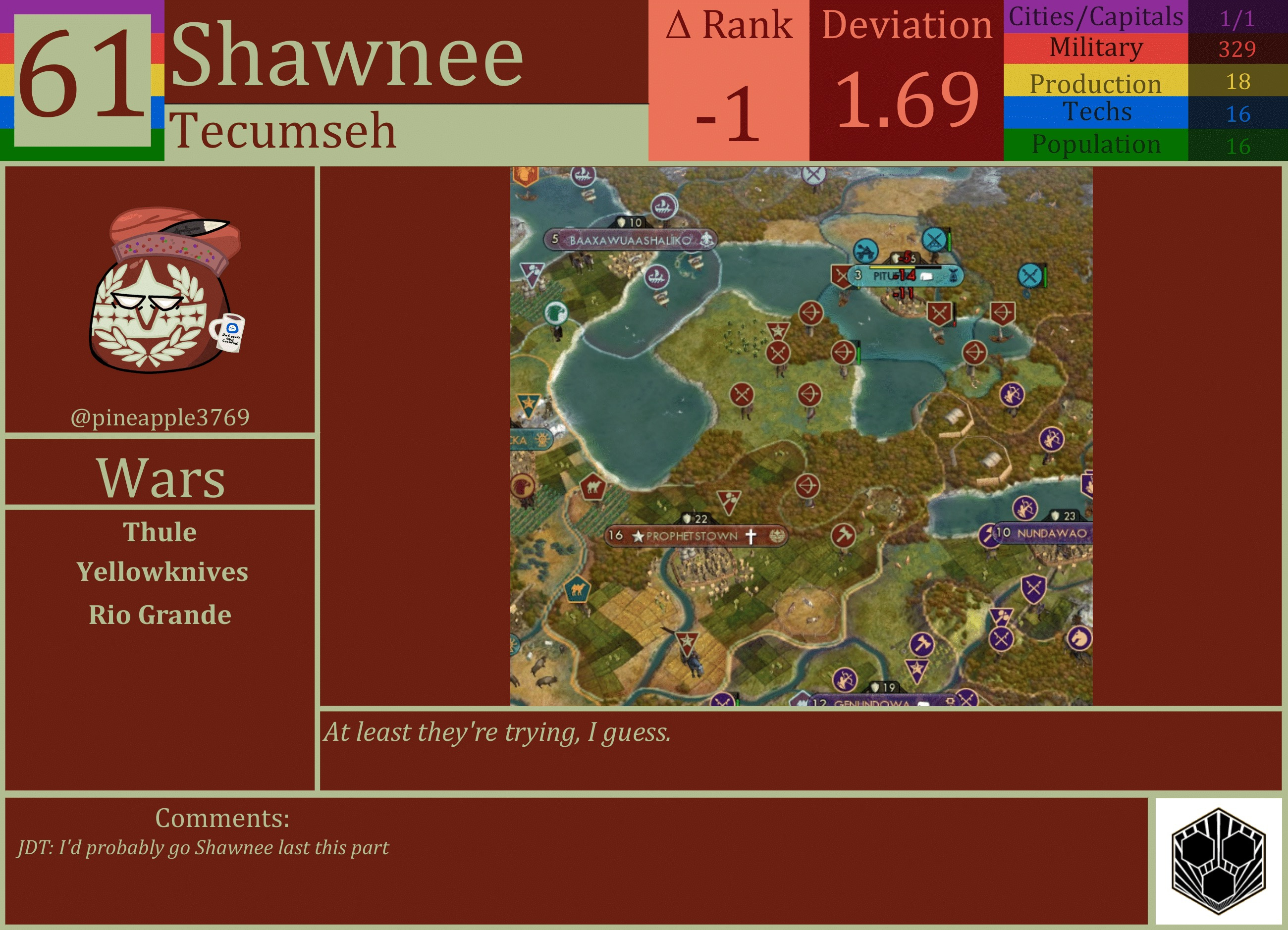CBR In-Game Screenshot of Shawnee