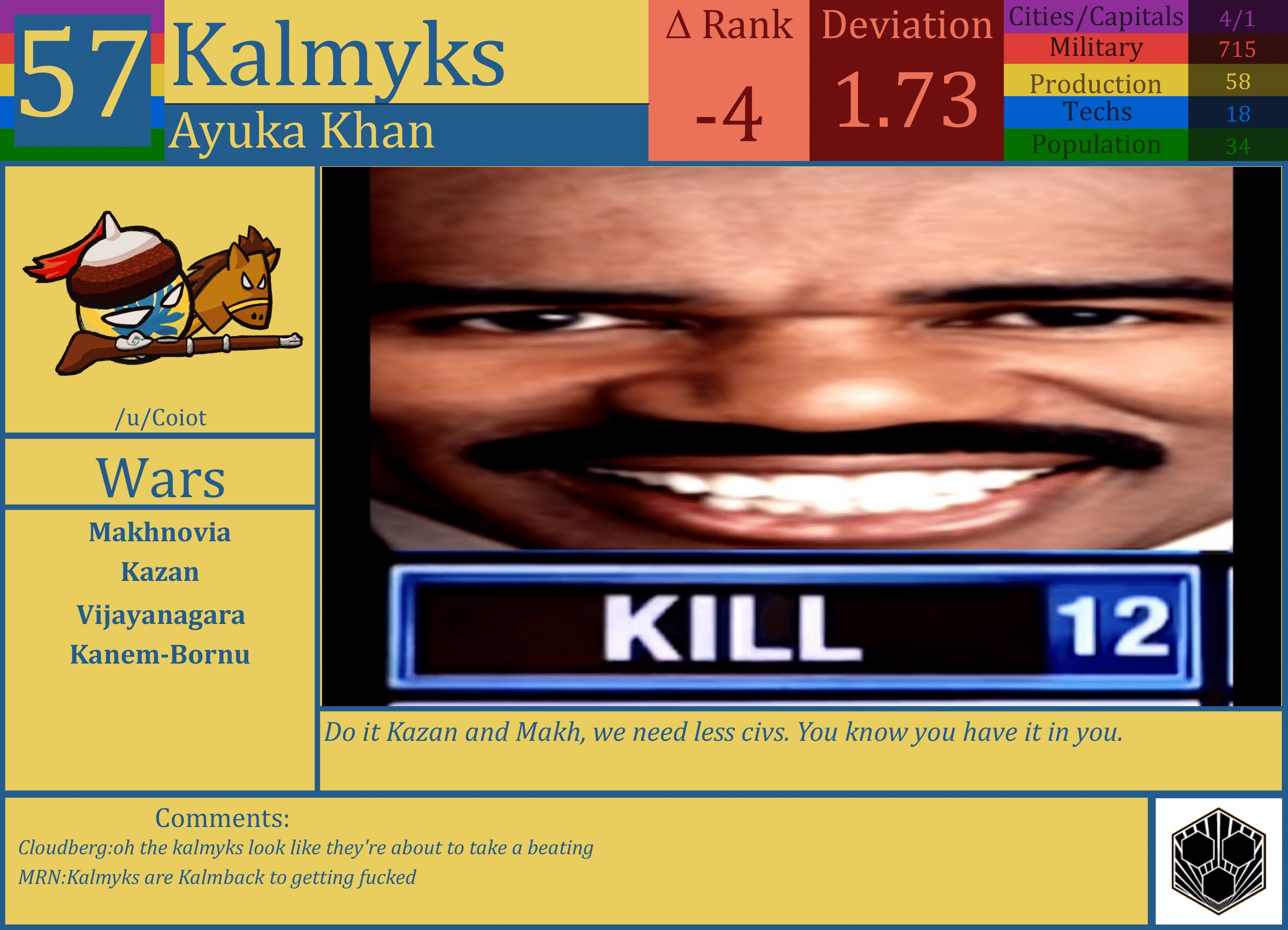 CBR In-Game Screenshot of Kalmyks