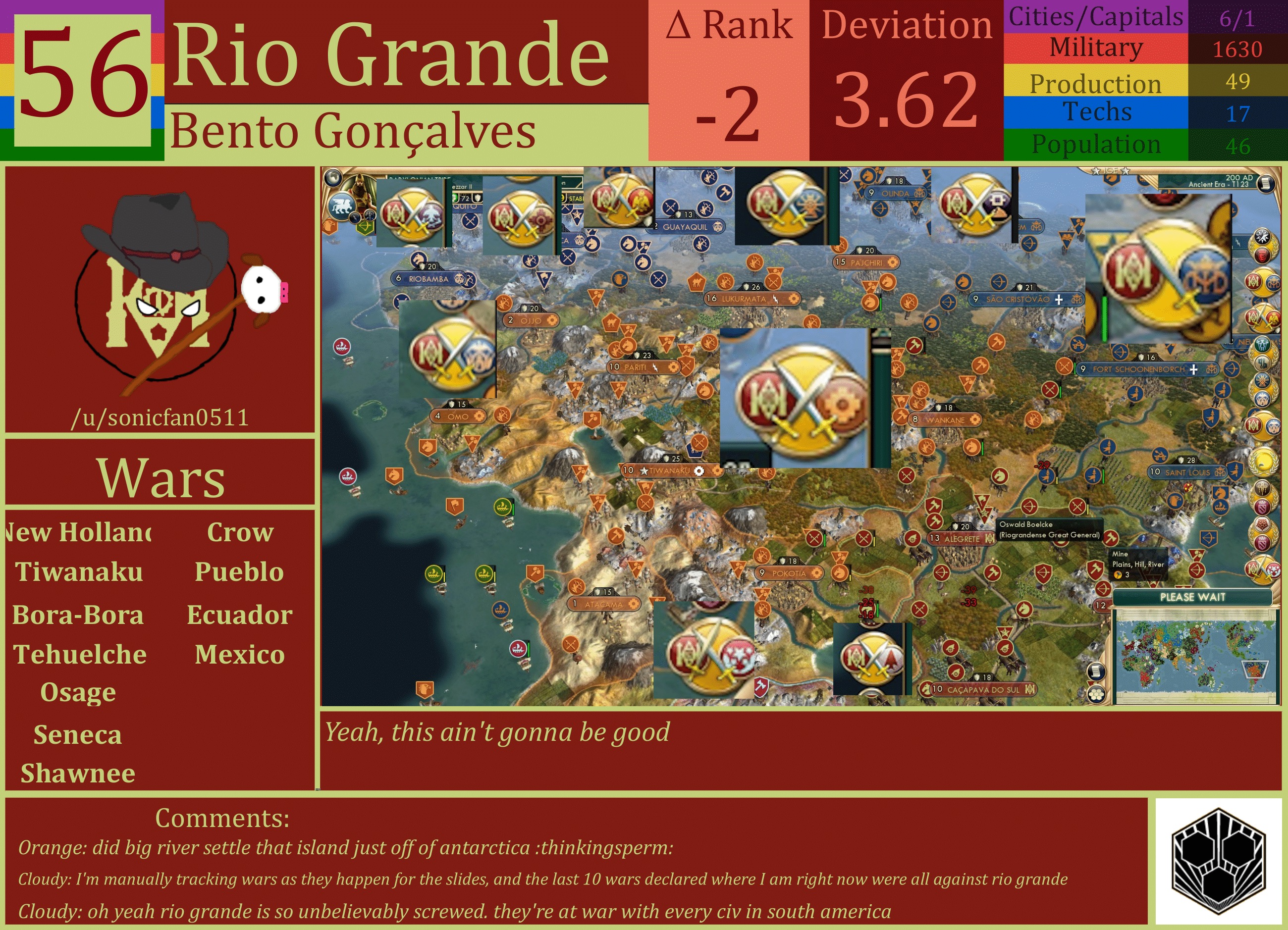 CBR In-Game Screenshot of Big River: