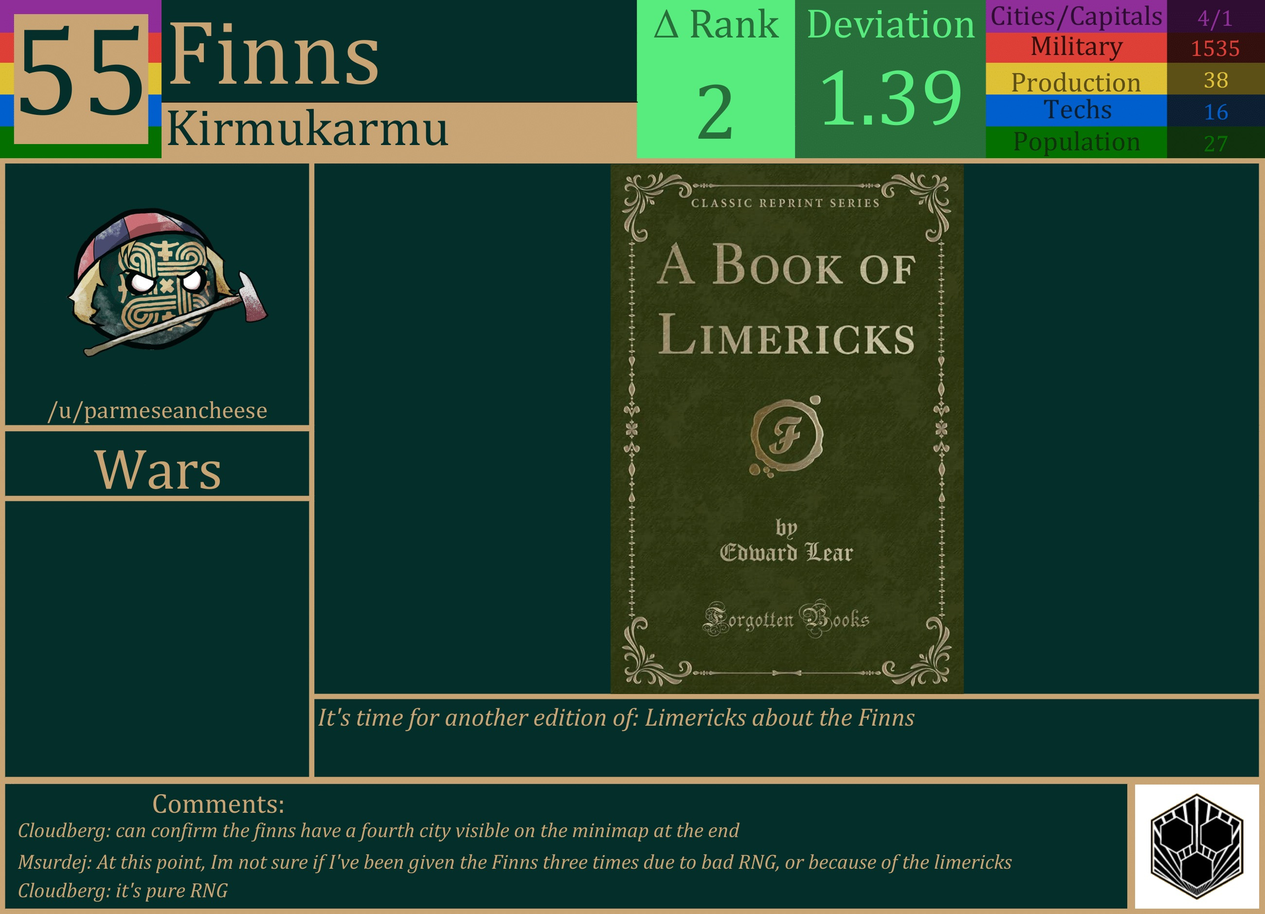 CBR In-Game Screenshot of Finns
