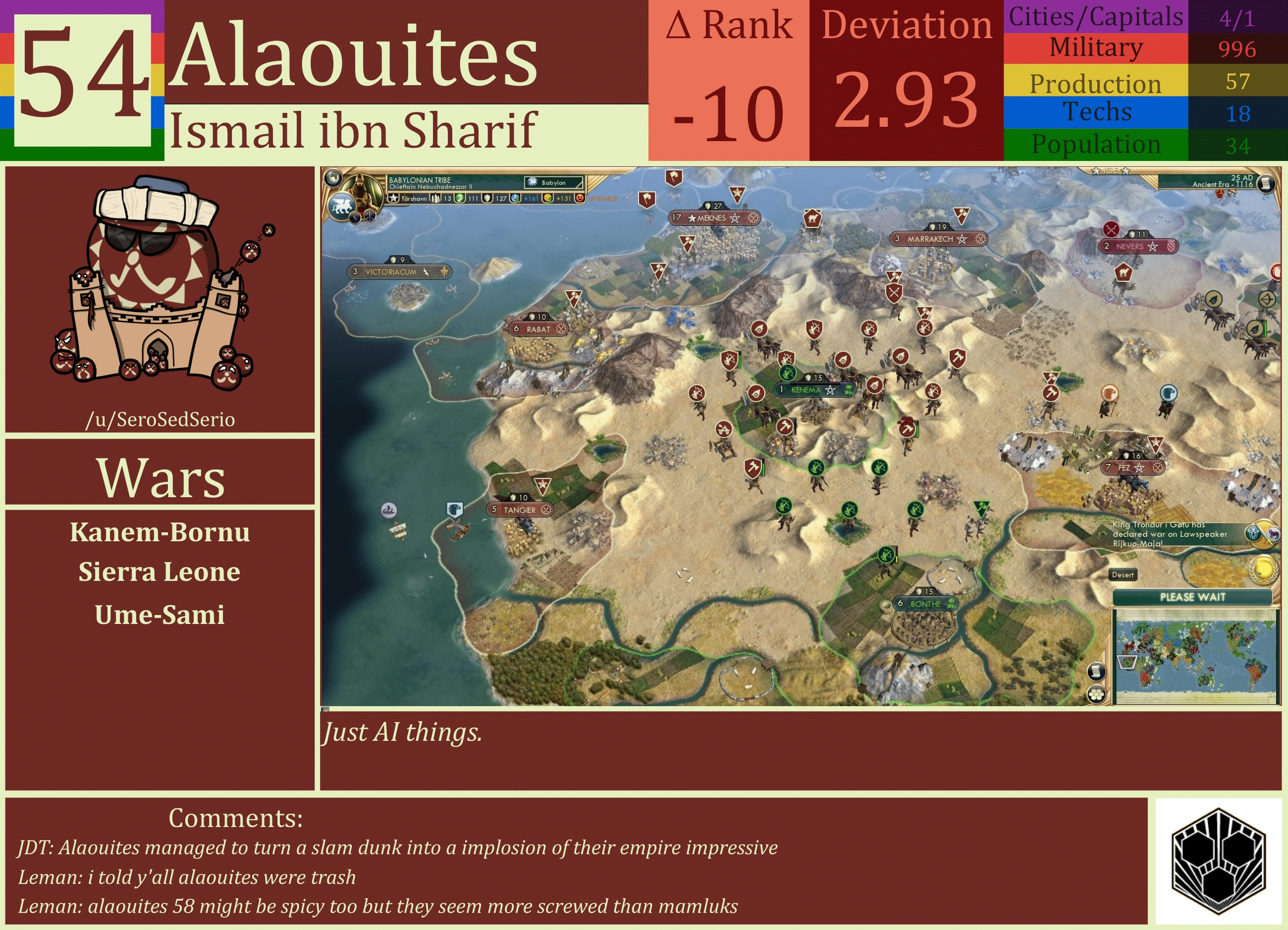 CBR In-Game Screenshot of Alaouites