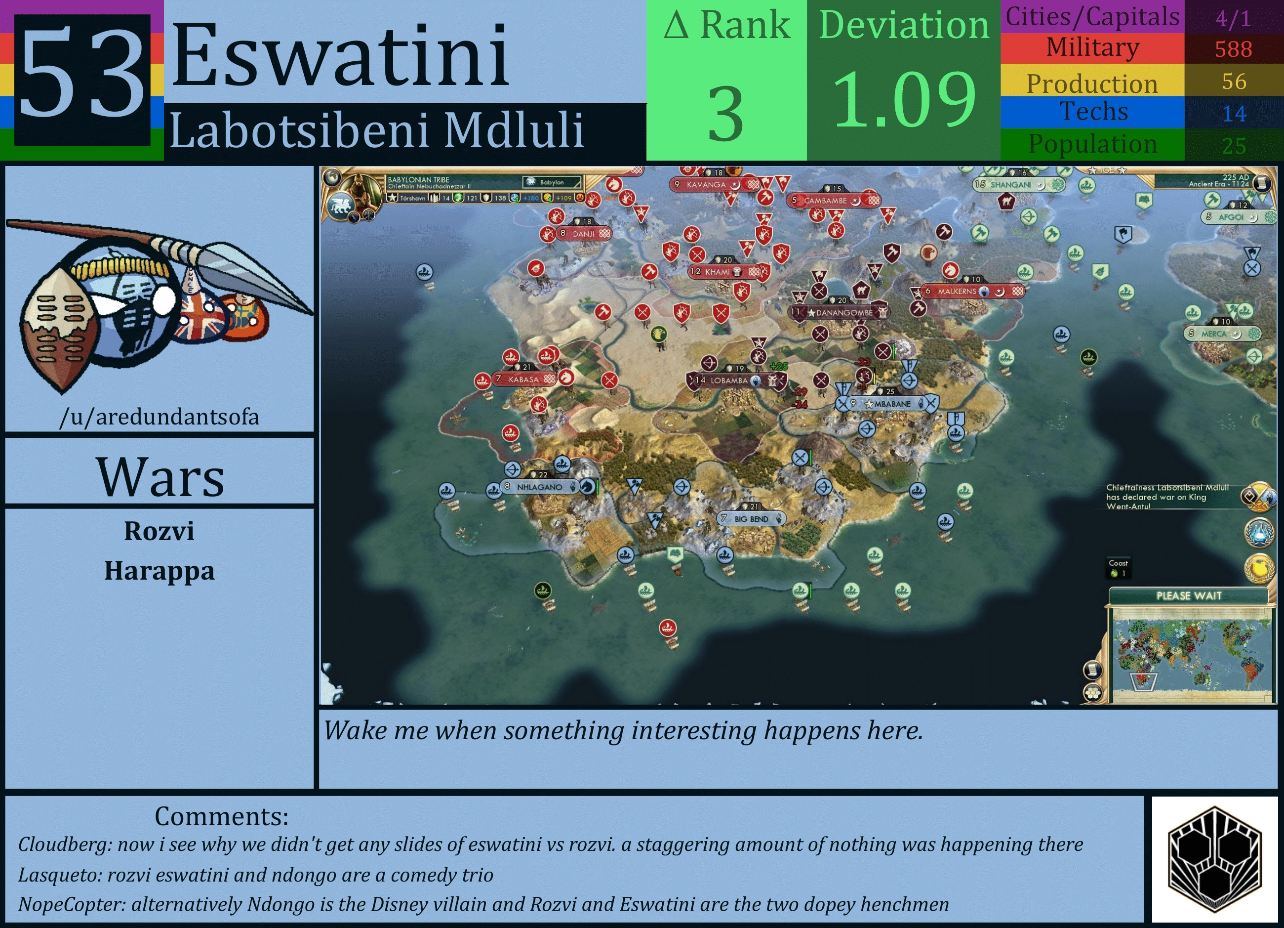 CBR In-Game Screenshot of Eswatini