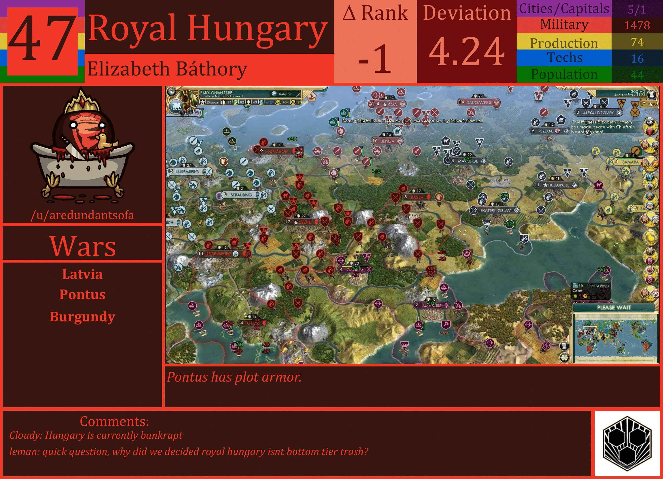 CBR In-Game Screenshot of Royal Hungary