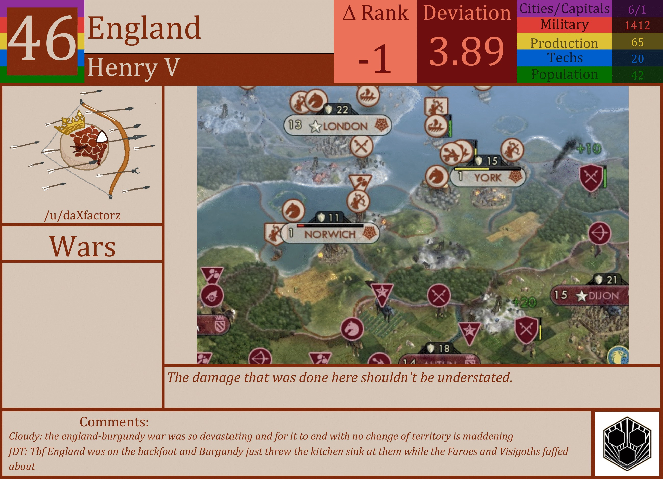 CBR In-Game Screenshot of England