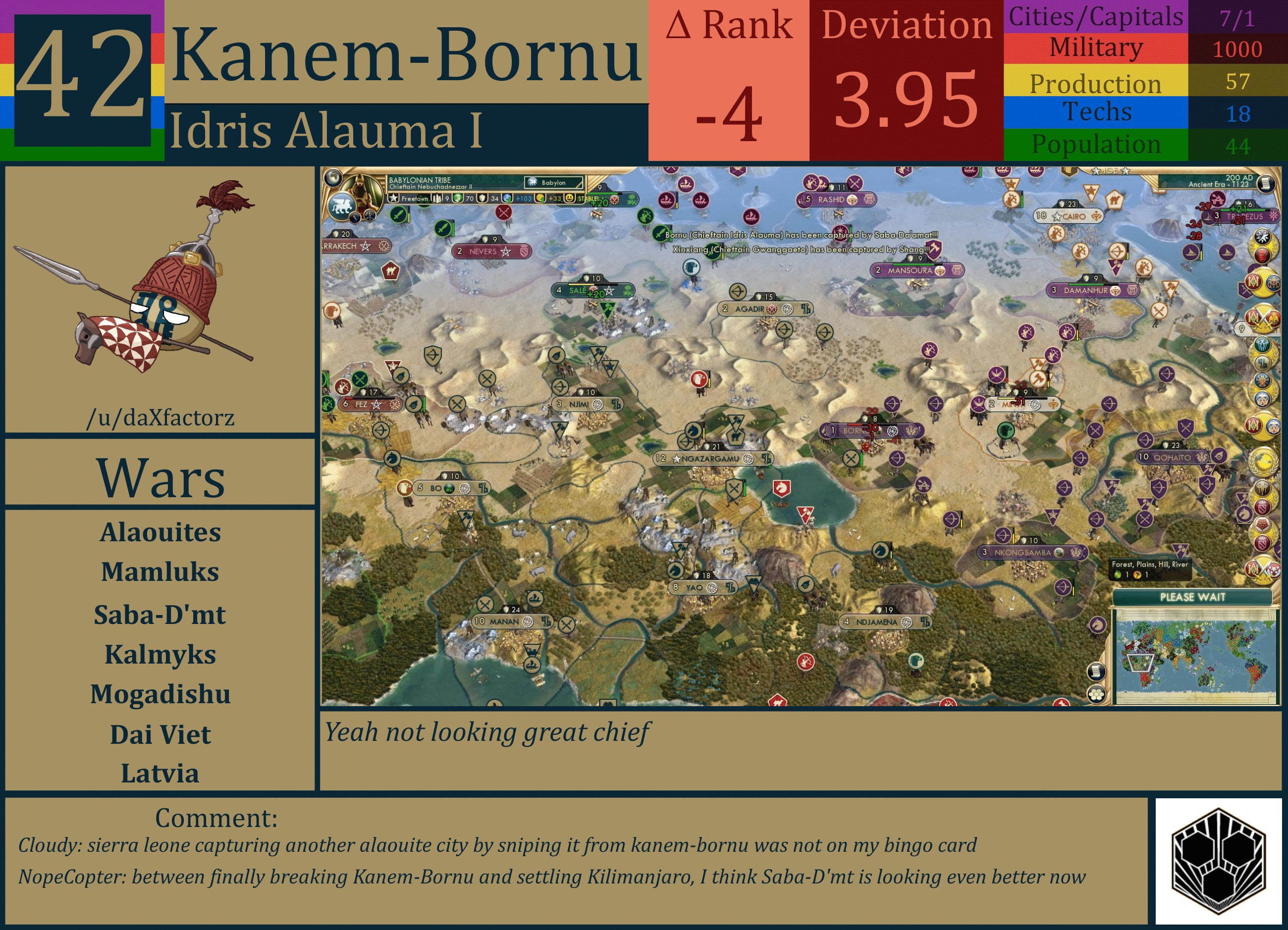 CBR In-Game Screenshot of Kanem-Bornu