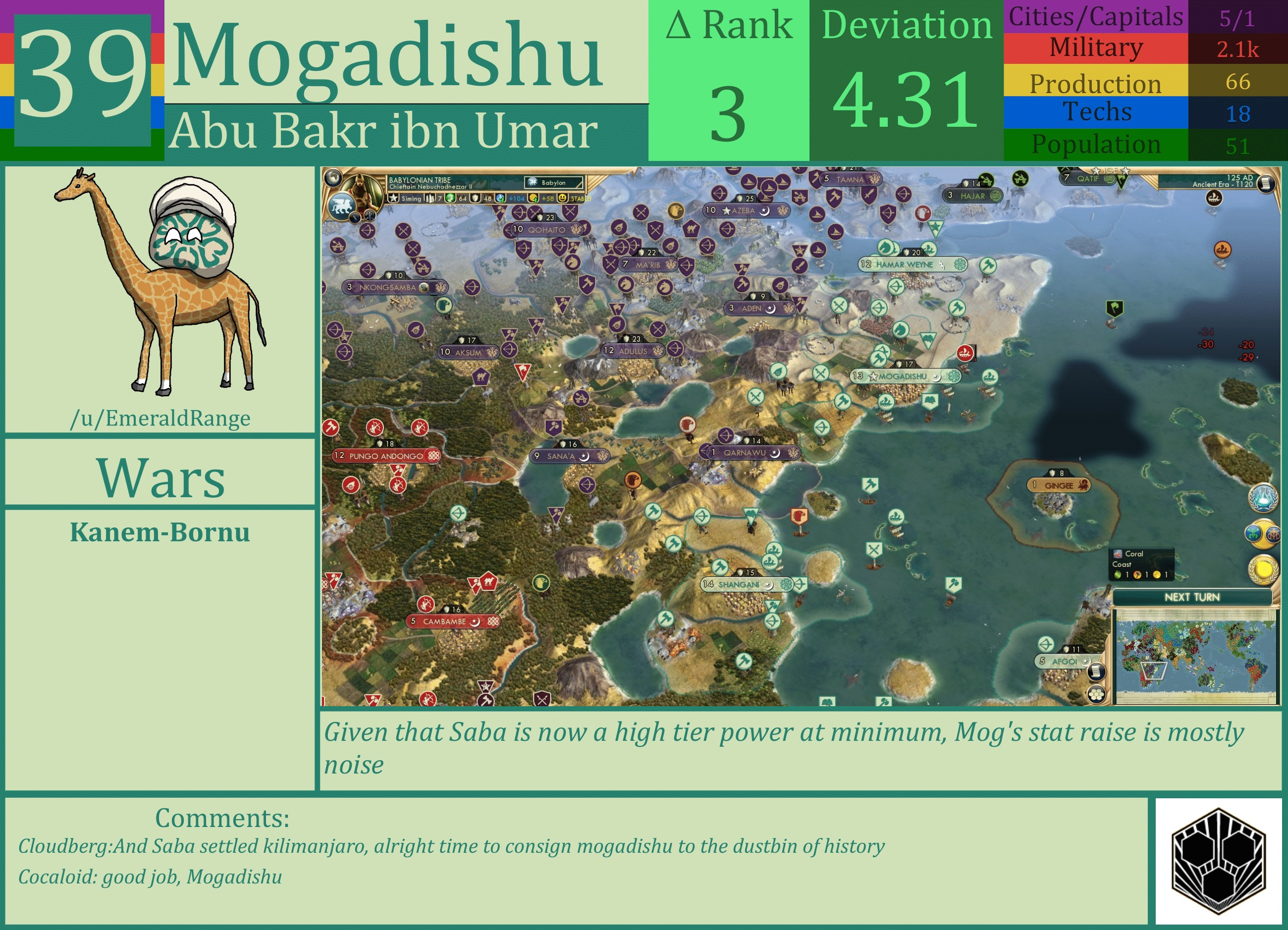 CBR In-Game Screenshot of Mogadishu