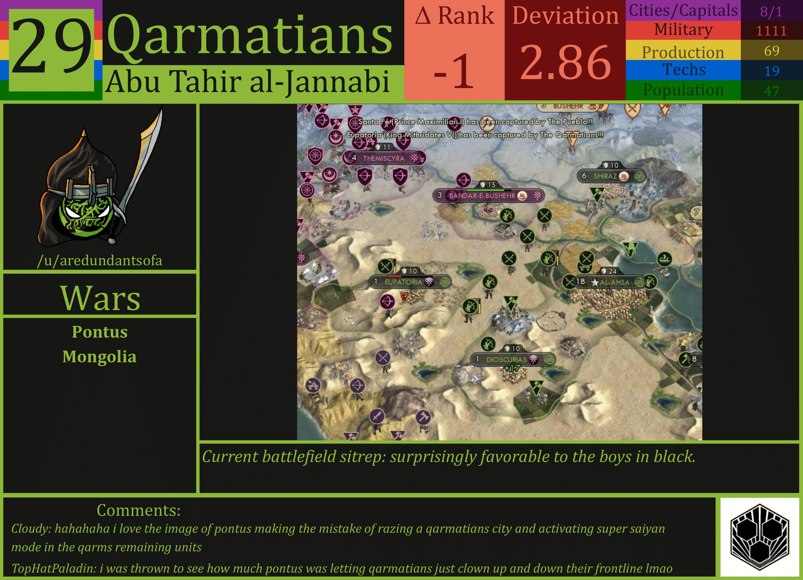 CBR In-Game Screenshot of Qarmatians